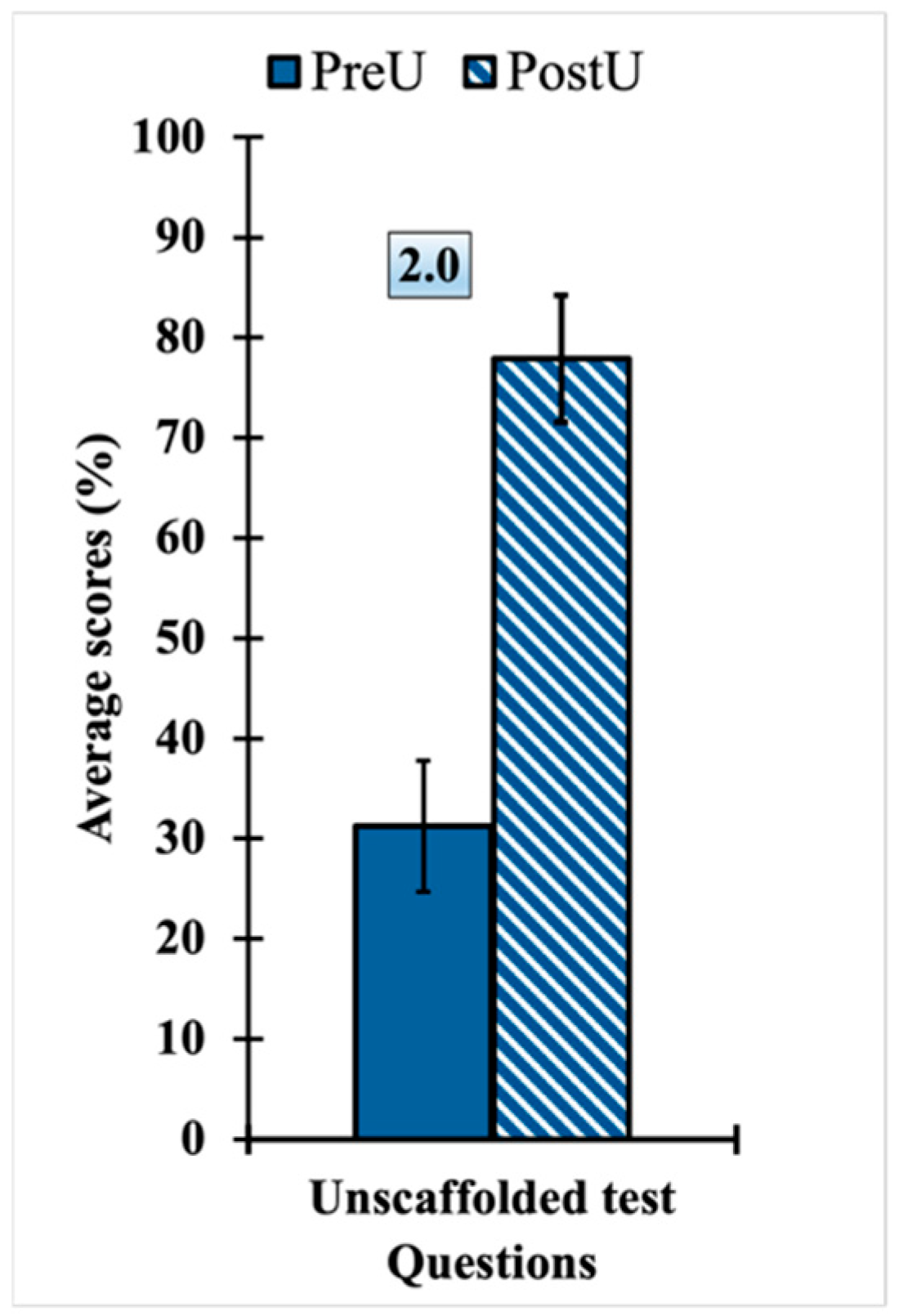Education 15 01345 g001 Education 15 01345 g001