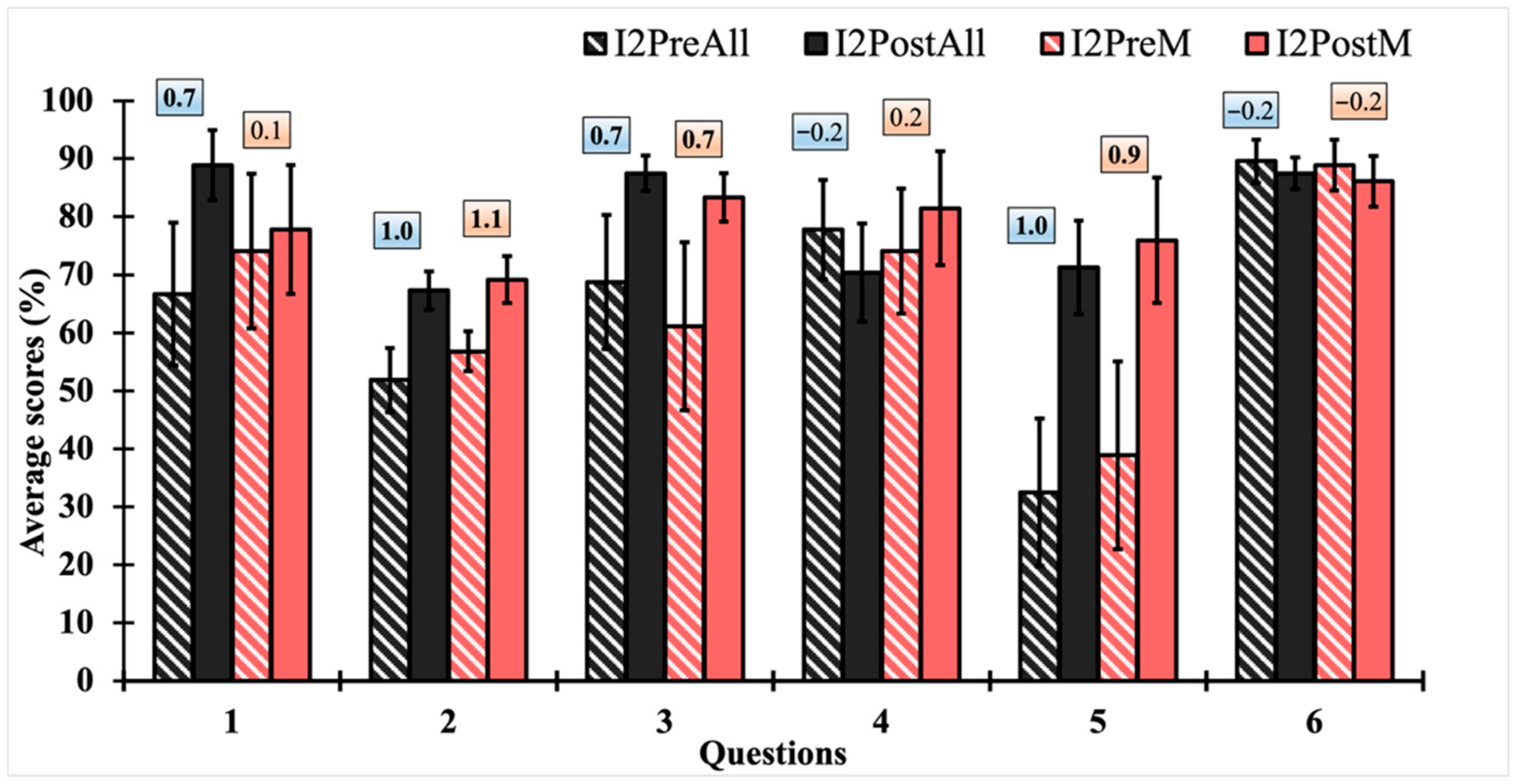 Education 15 01345 g002 Education 15 01345 g002