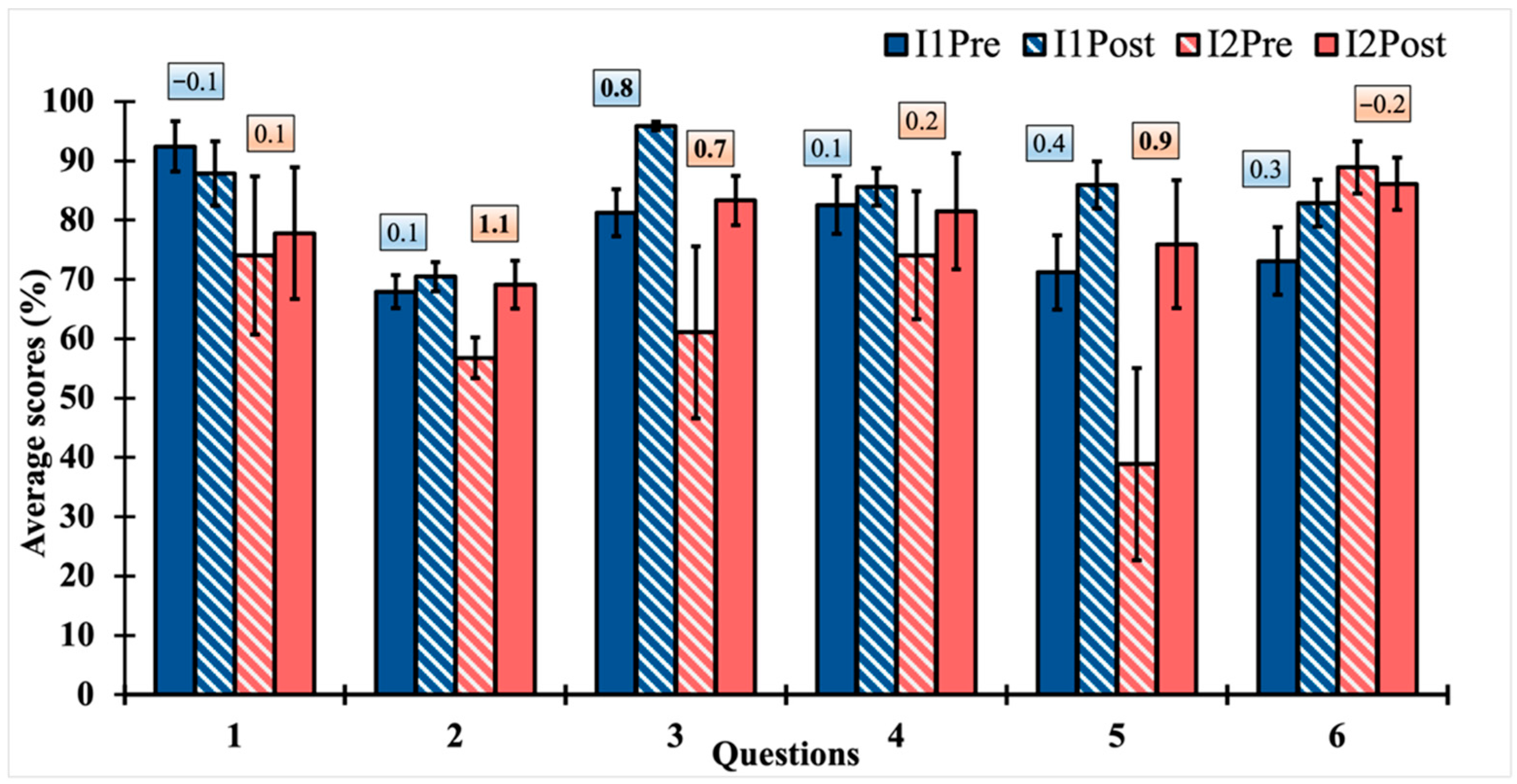 Education 15 01345 g003 Education 15 01345 g003