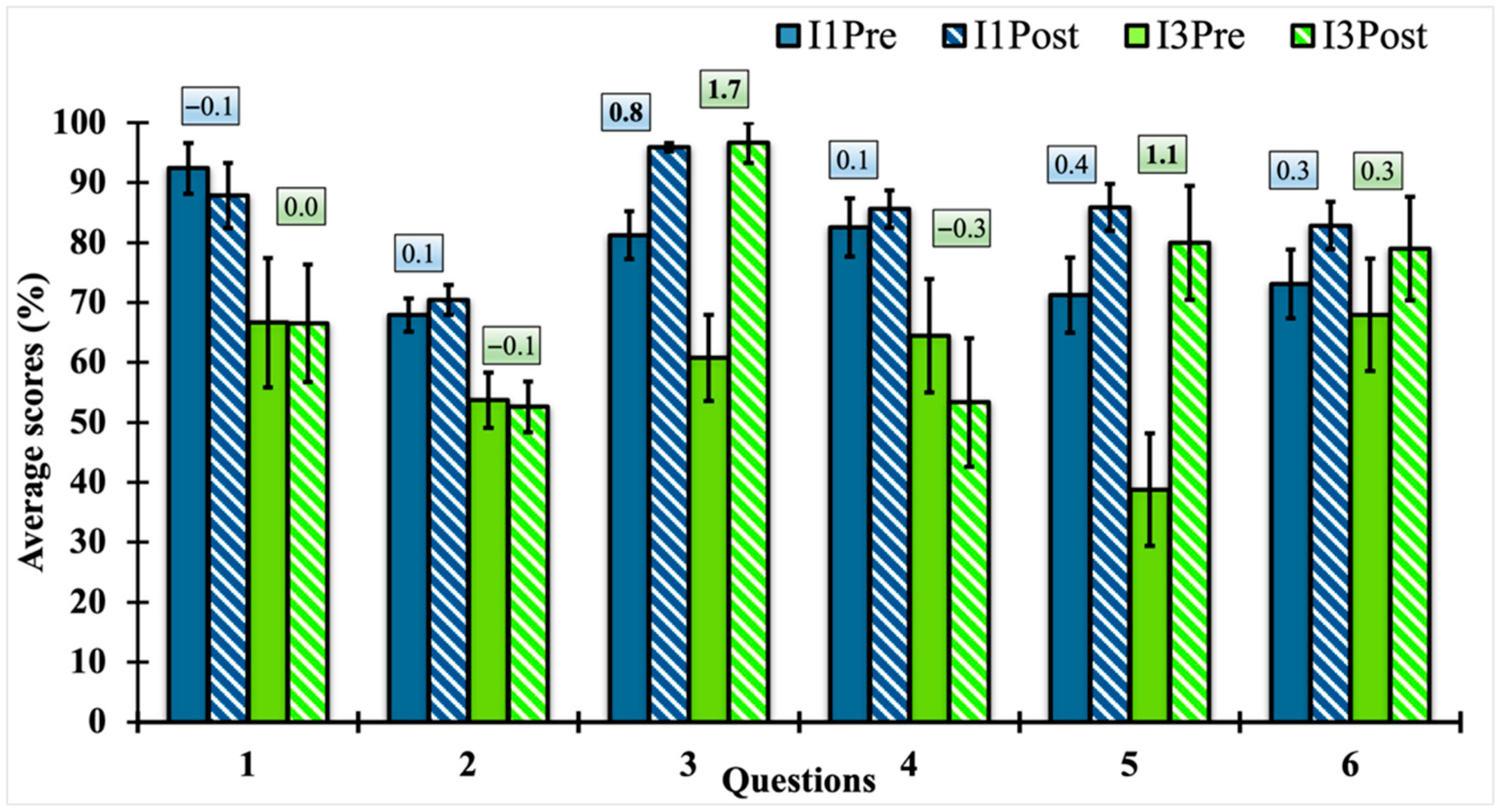 Education 15 01345 g004 Education 15 01345 g004