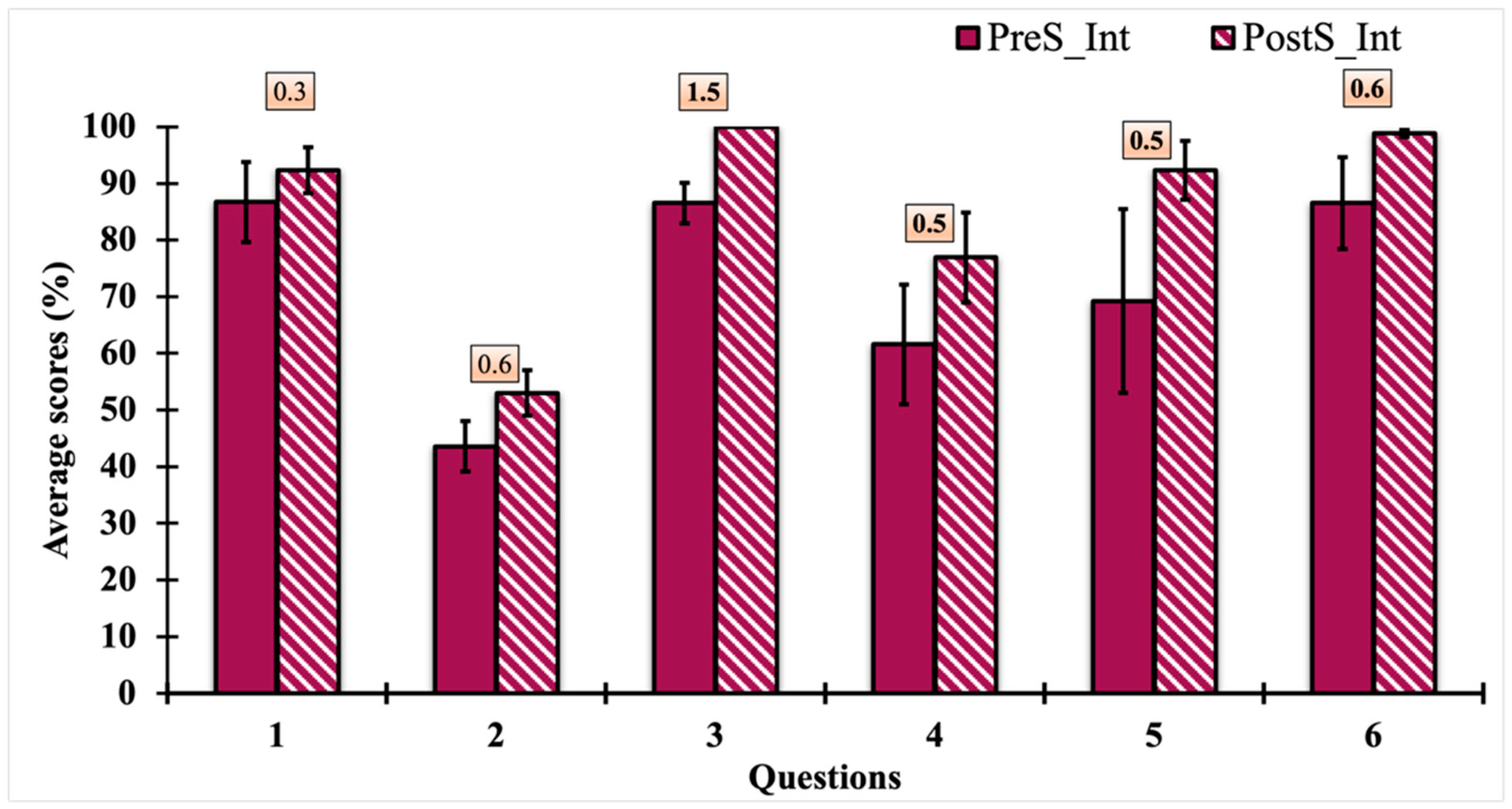 Education 15 01345 g005 Education 15 01345 g005