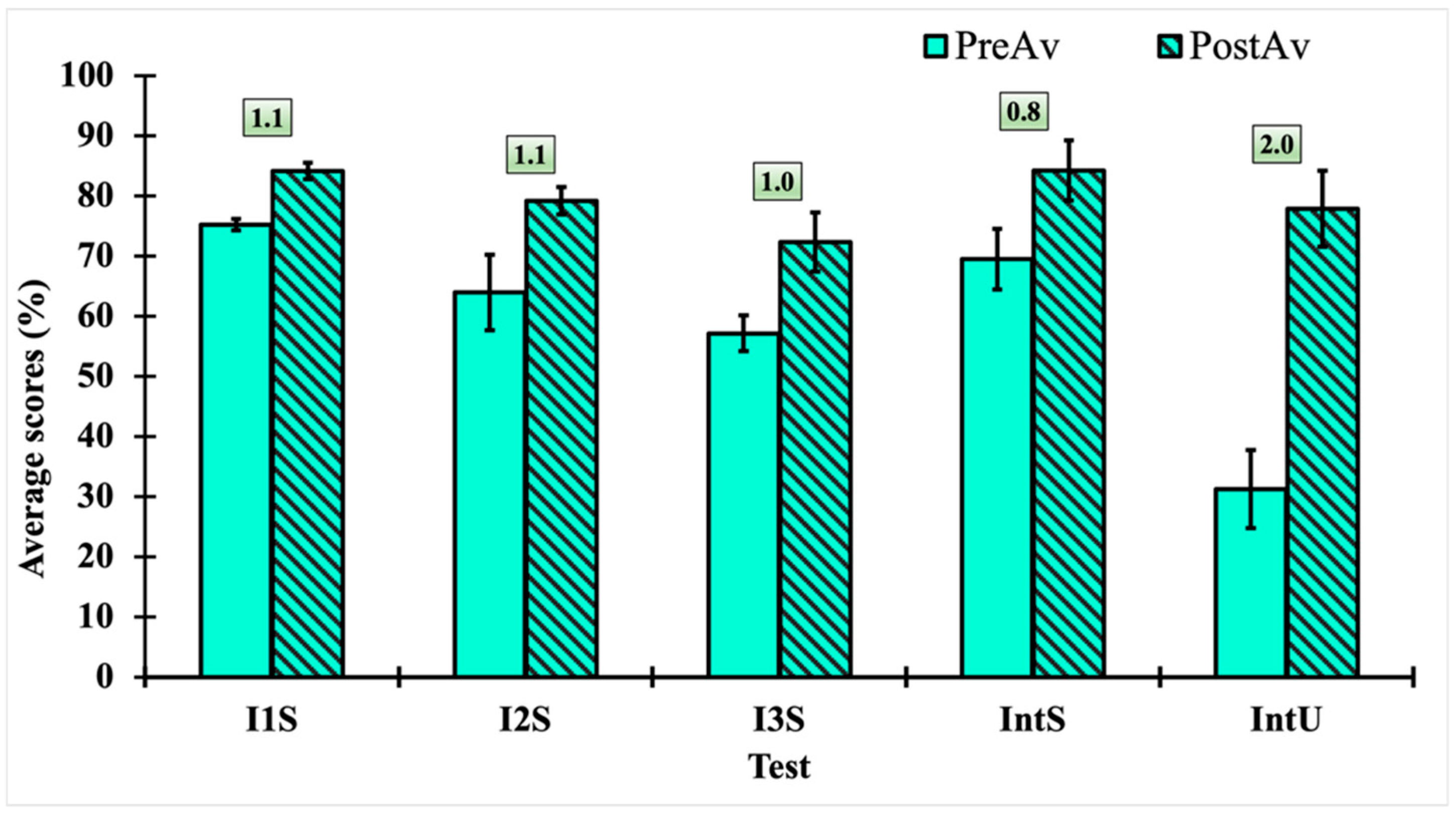 Education 15 01345 g006 Education 15 01345 g006
