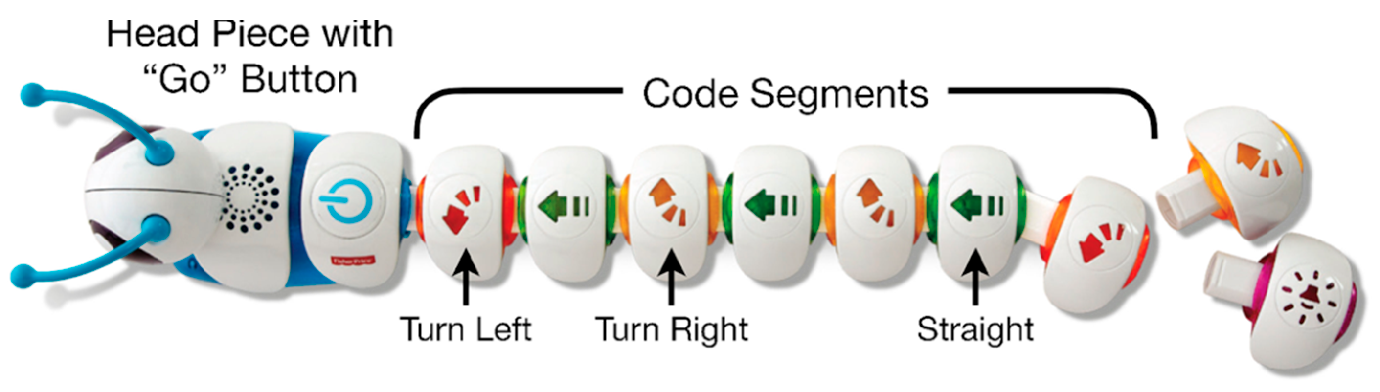 Education 15 01346 g001