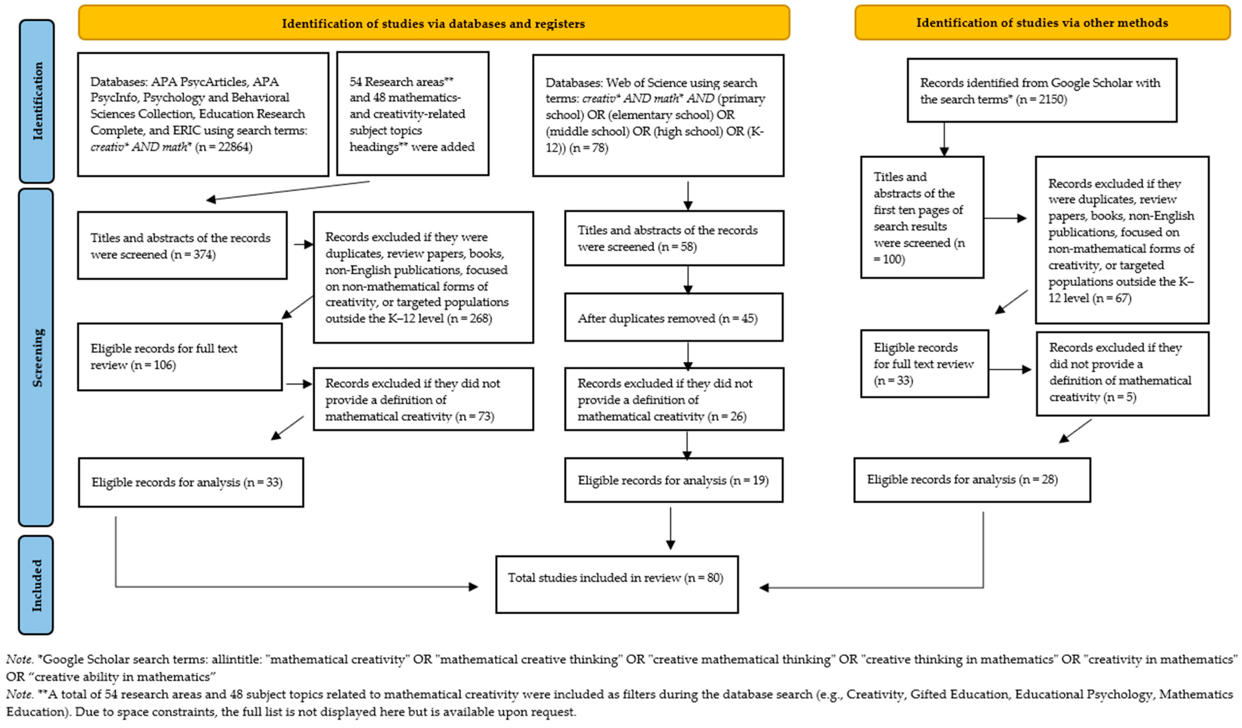 Education 15 01348 g001 Education 15 01348 g001