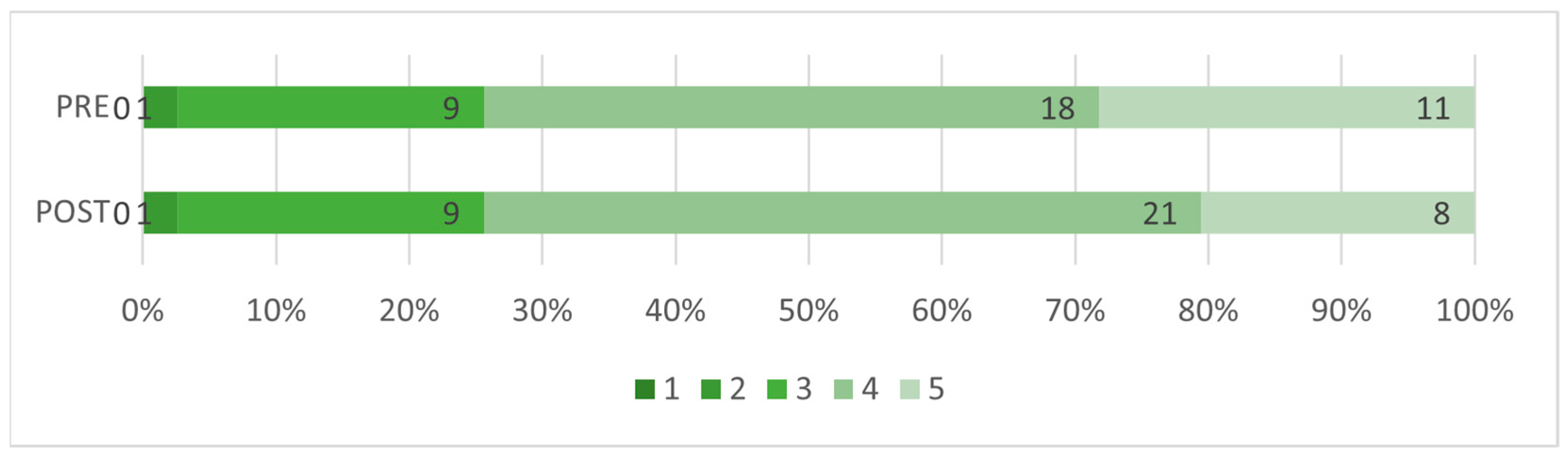 Education 15 01349 g007