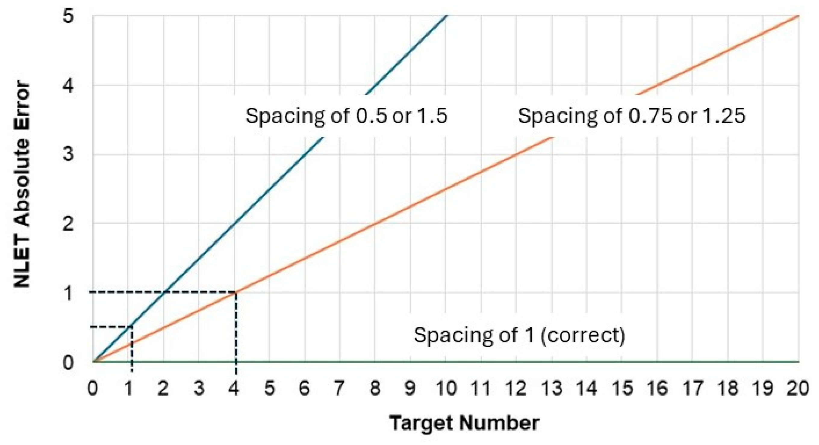 Education 15 01350 g003