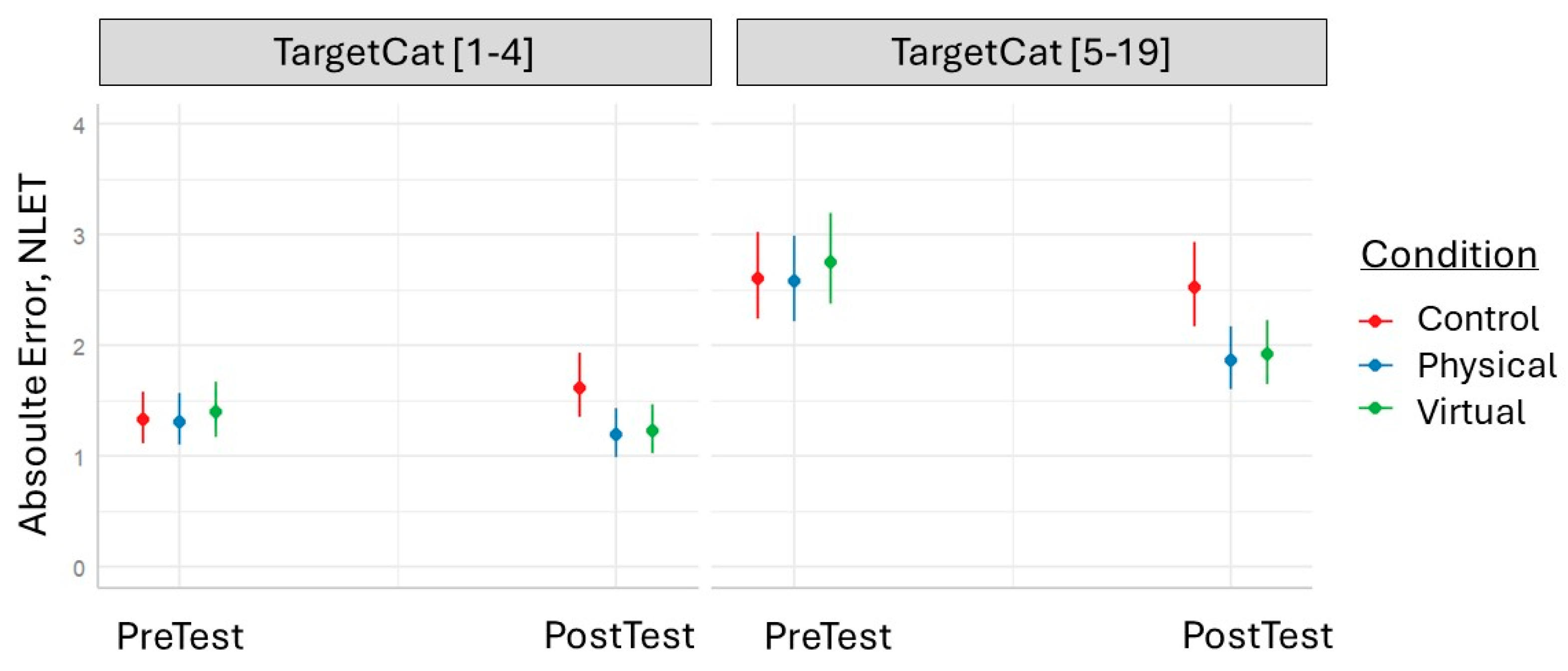Education 15 01350 g004