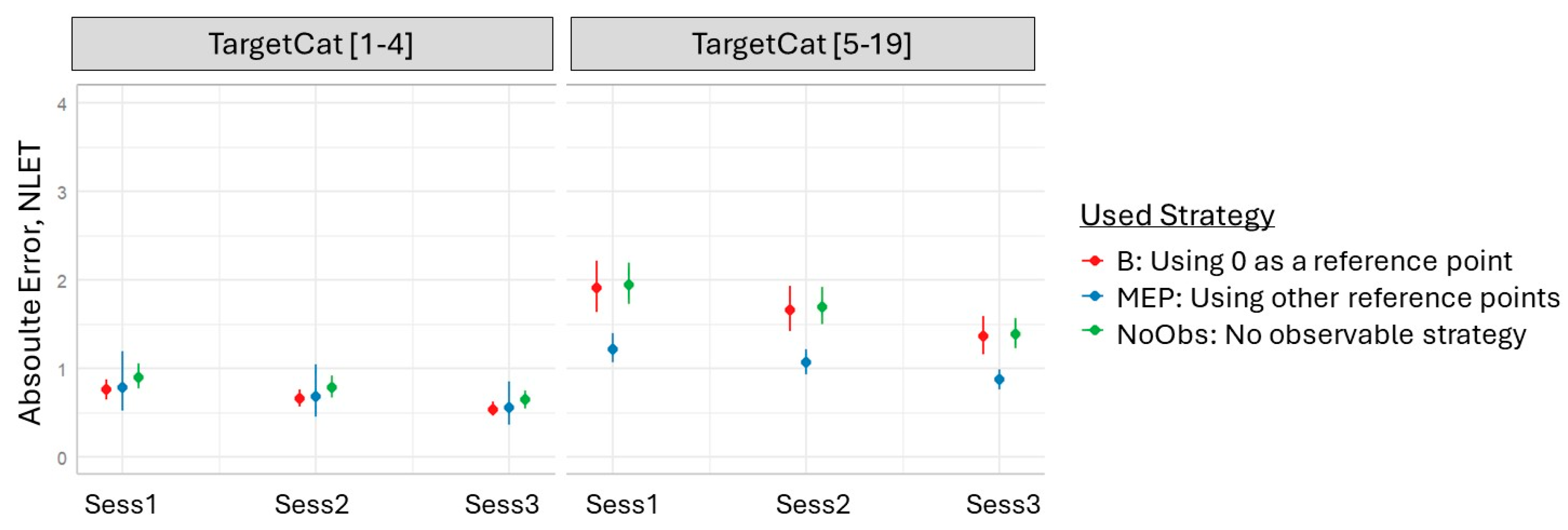 Education 15 01350 g005