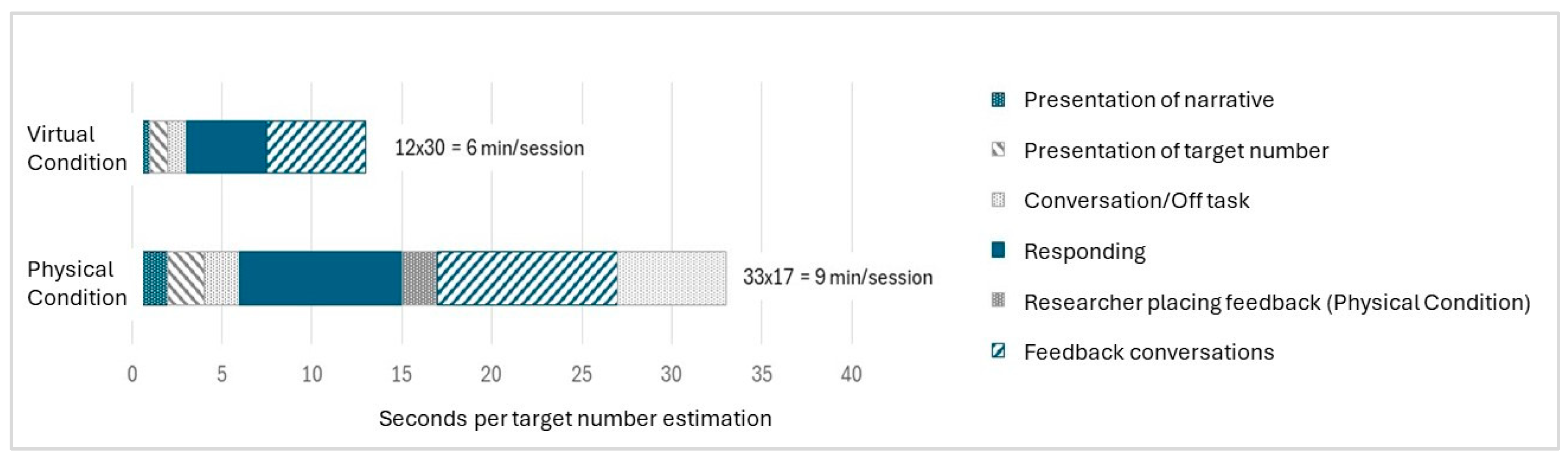 Education 15 01350 g007