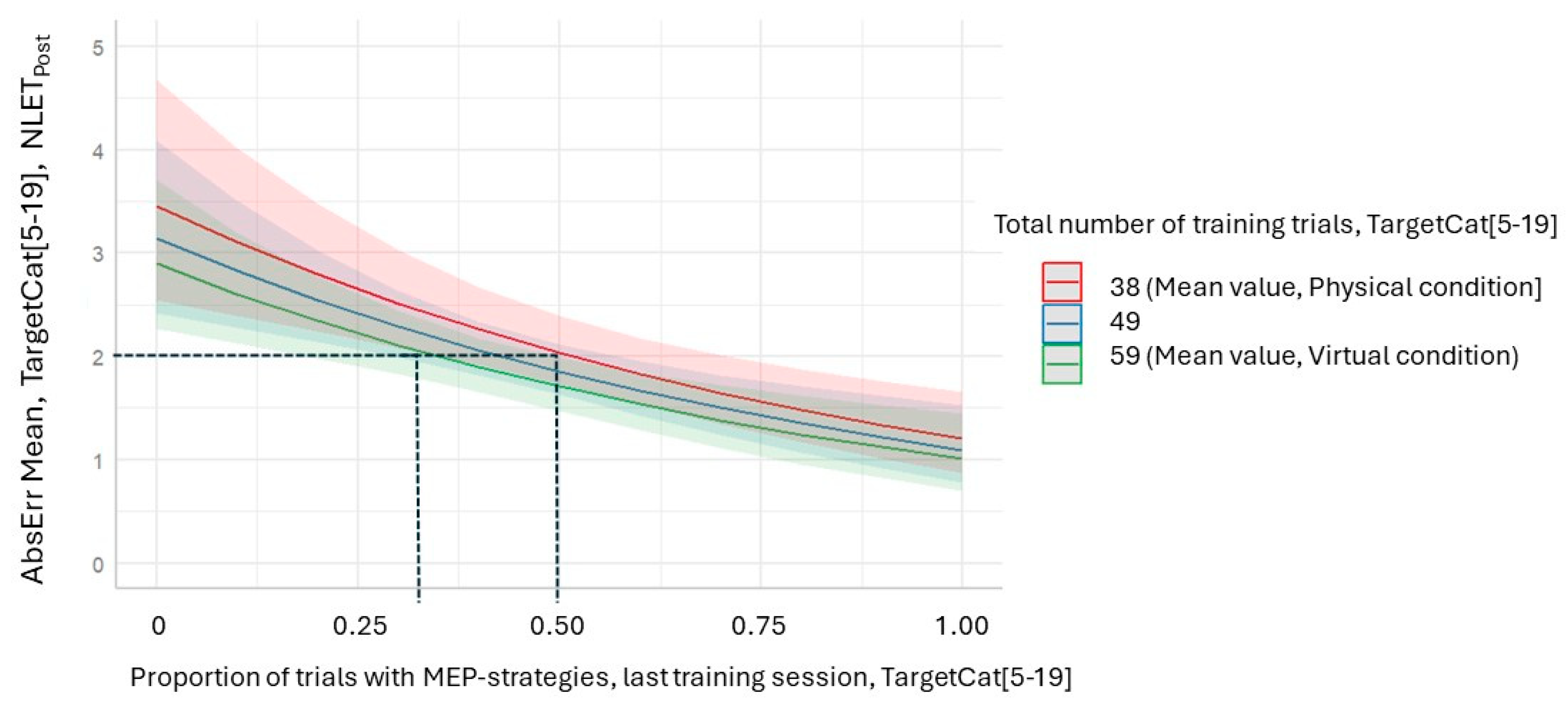 Education 15 01350 g008
