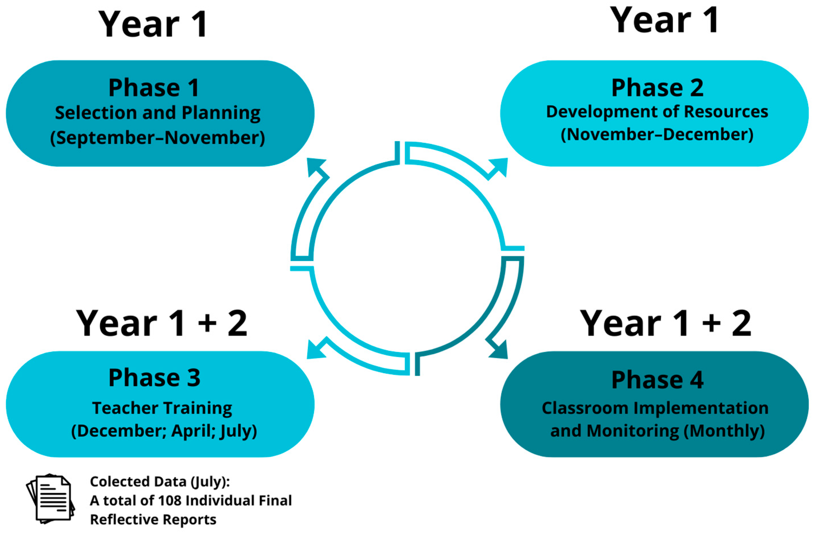 Education 15 01352 g001