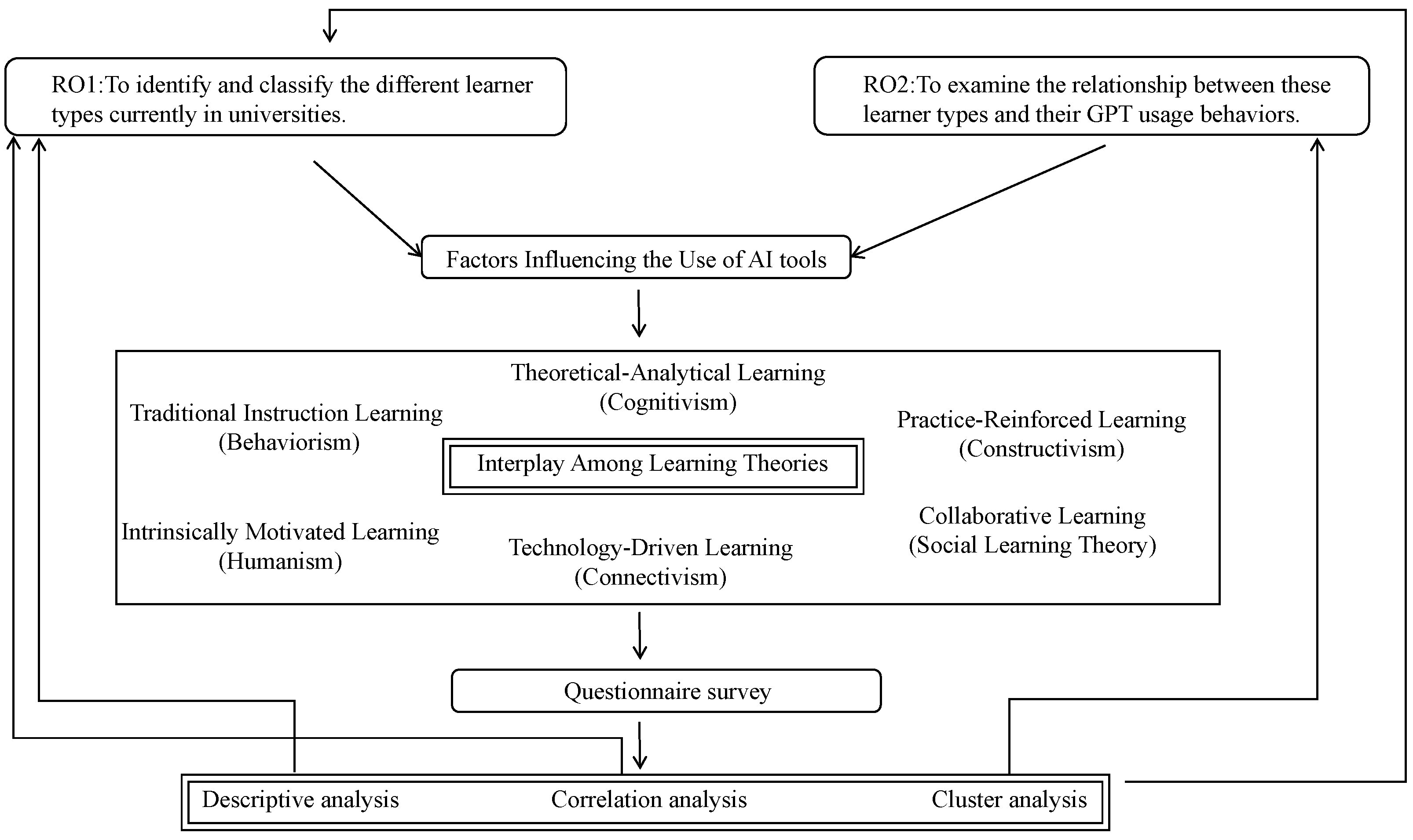 Education 15 01353 g001 Education 15 01353 g001