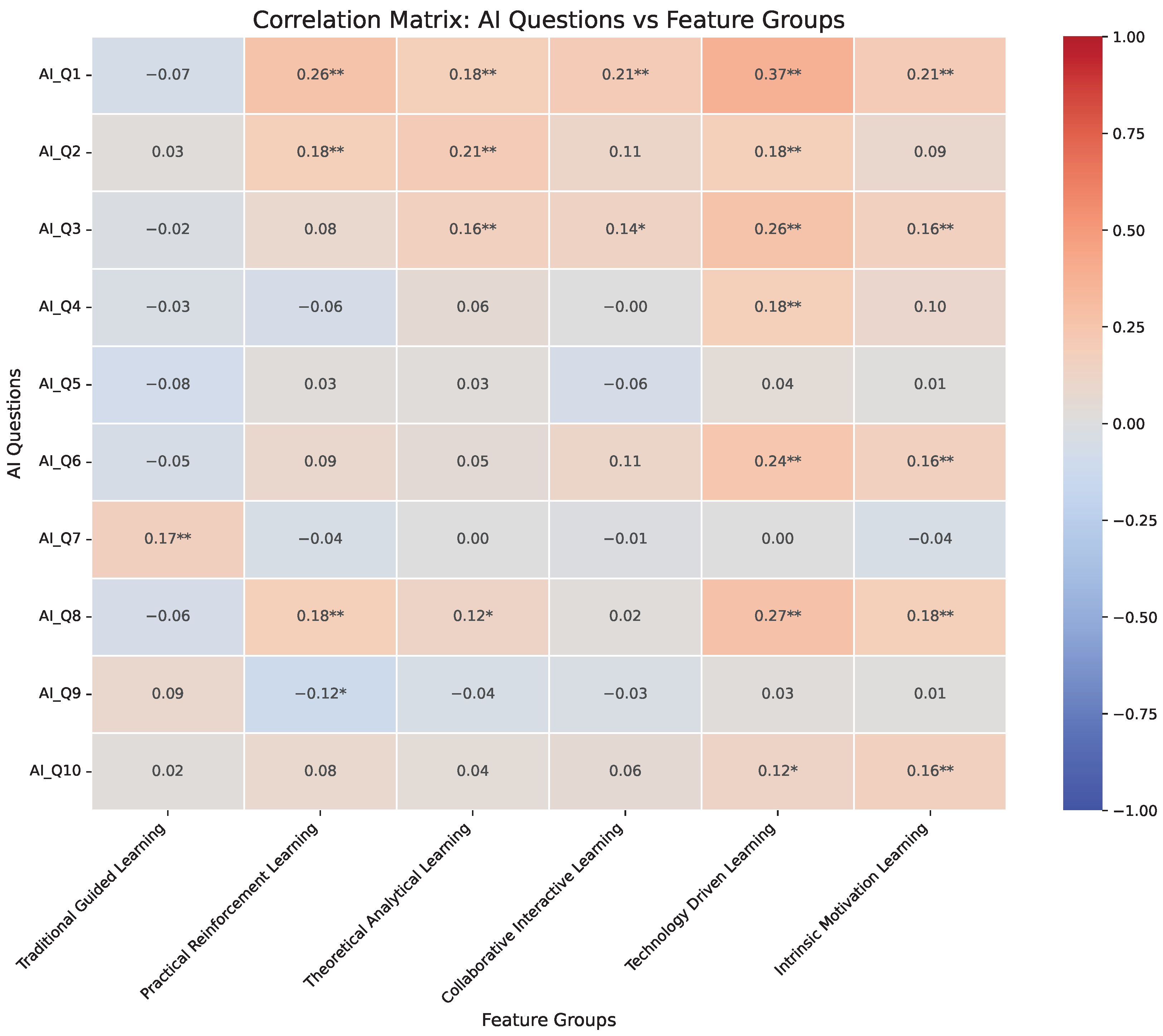 Education 15 01353 g002 Education 15 01353 g002