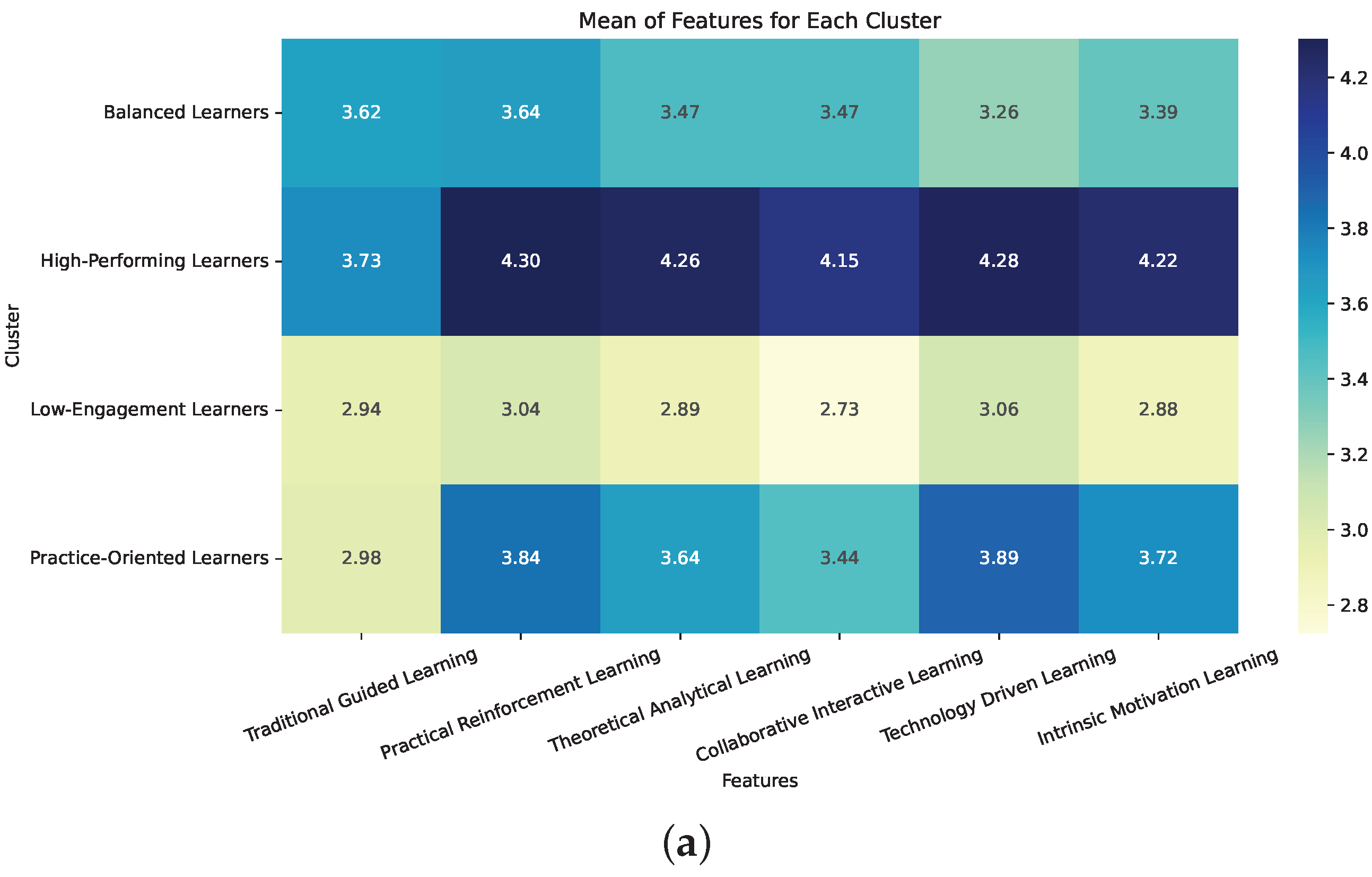Education 15 01353 g003a Education 15 01353 g003a