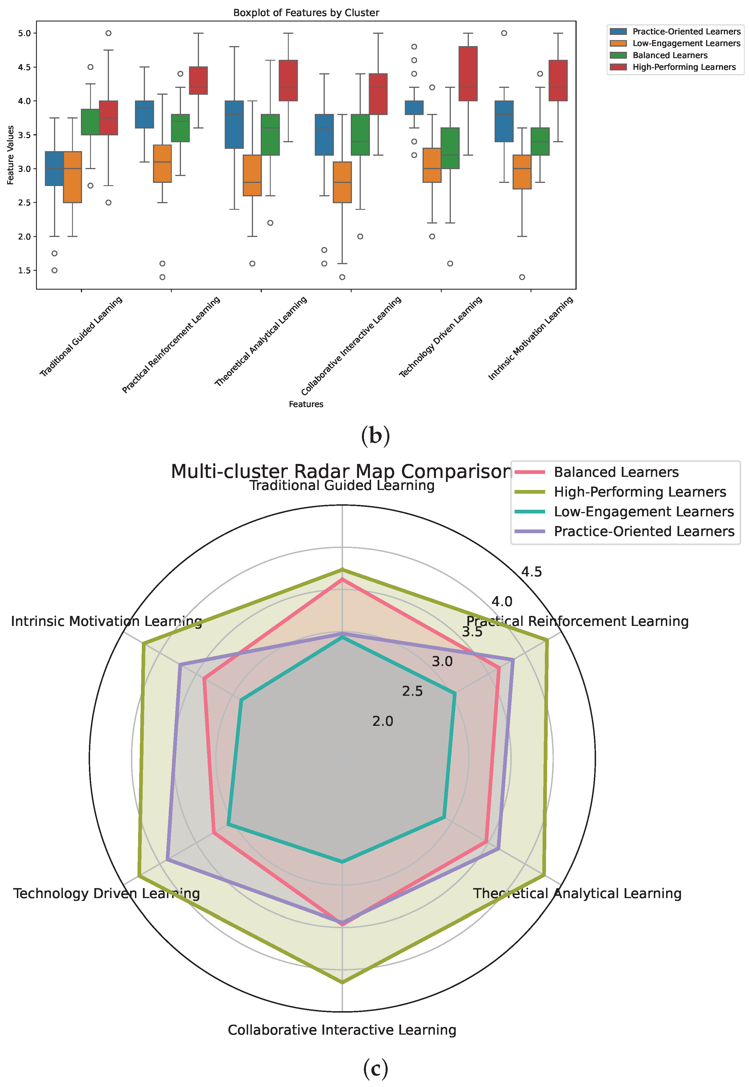 Education 15 01353 g003b Education 15 01353 g003b