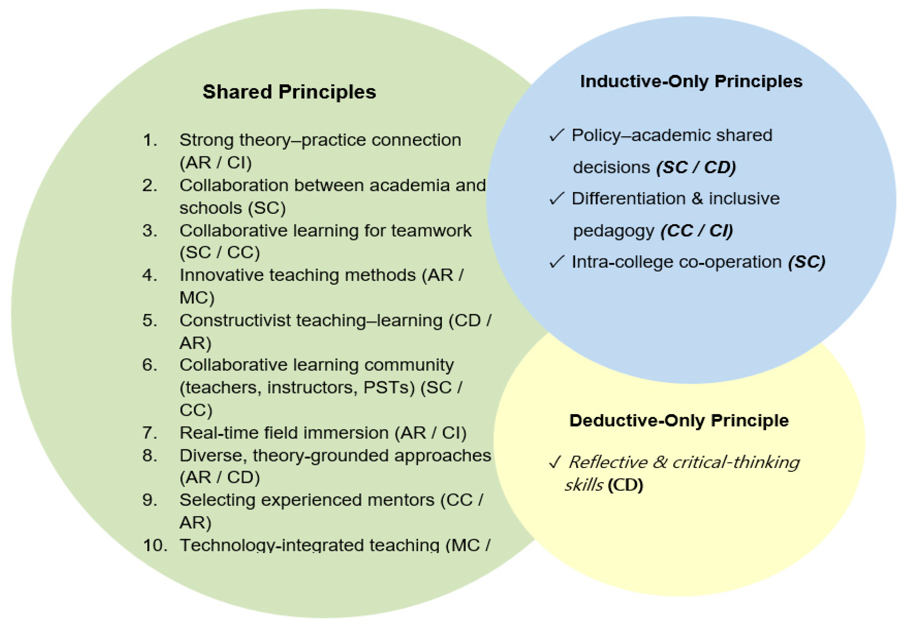 Education 15 01355 g001 Education 15 01355 g001