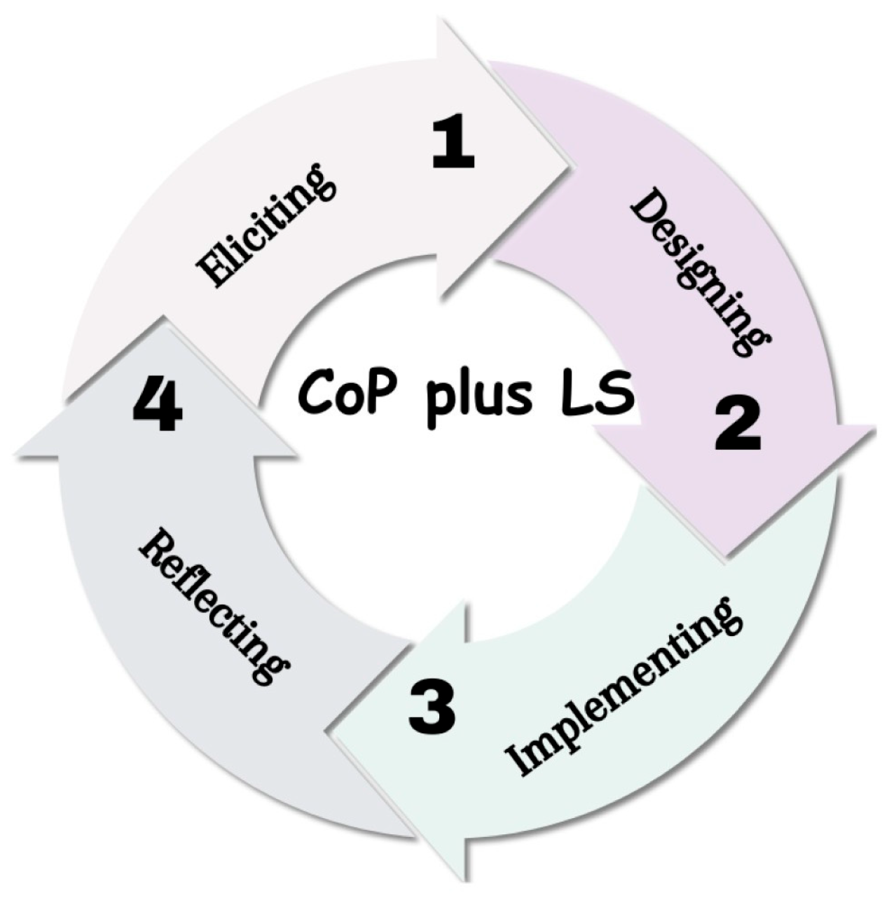 Education 15 01357 g001 Education 15 01357 g001