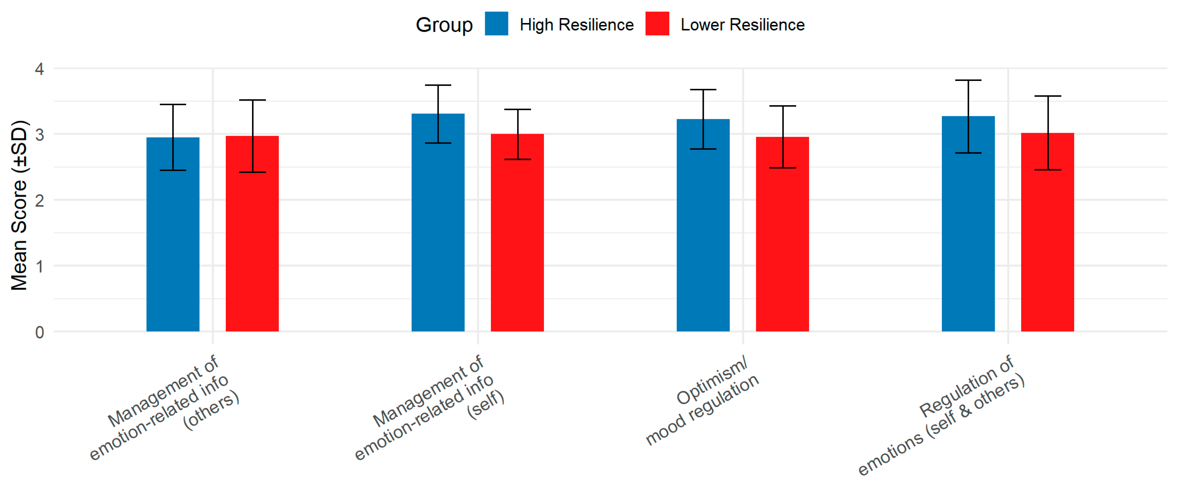 Education 15 01358 g001