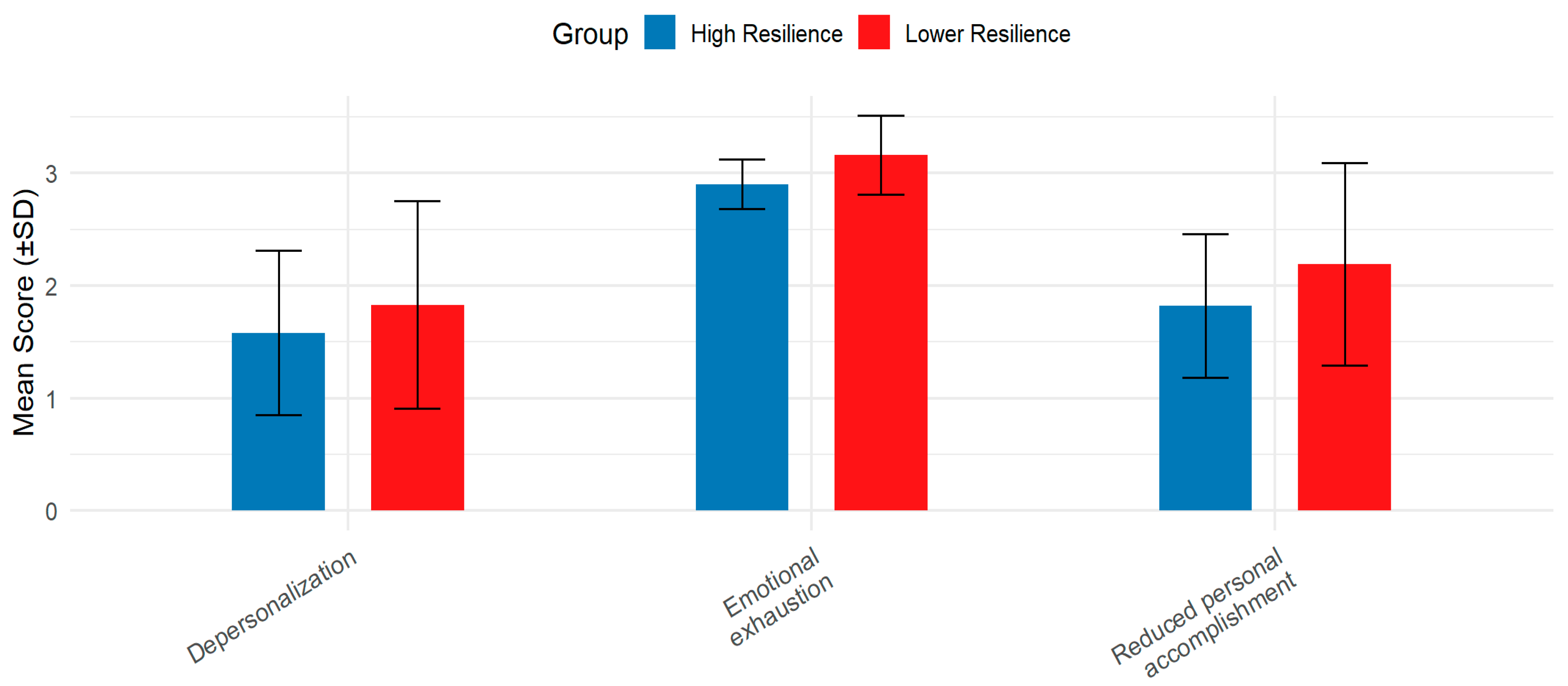 Education 15 01358 g002