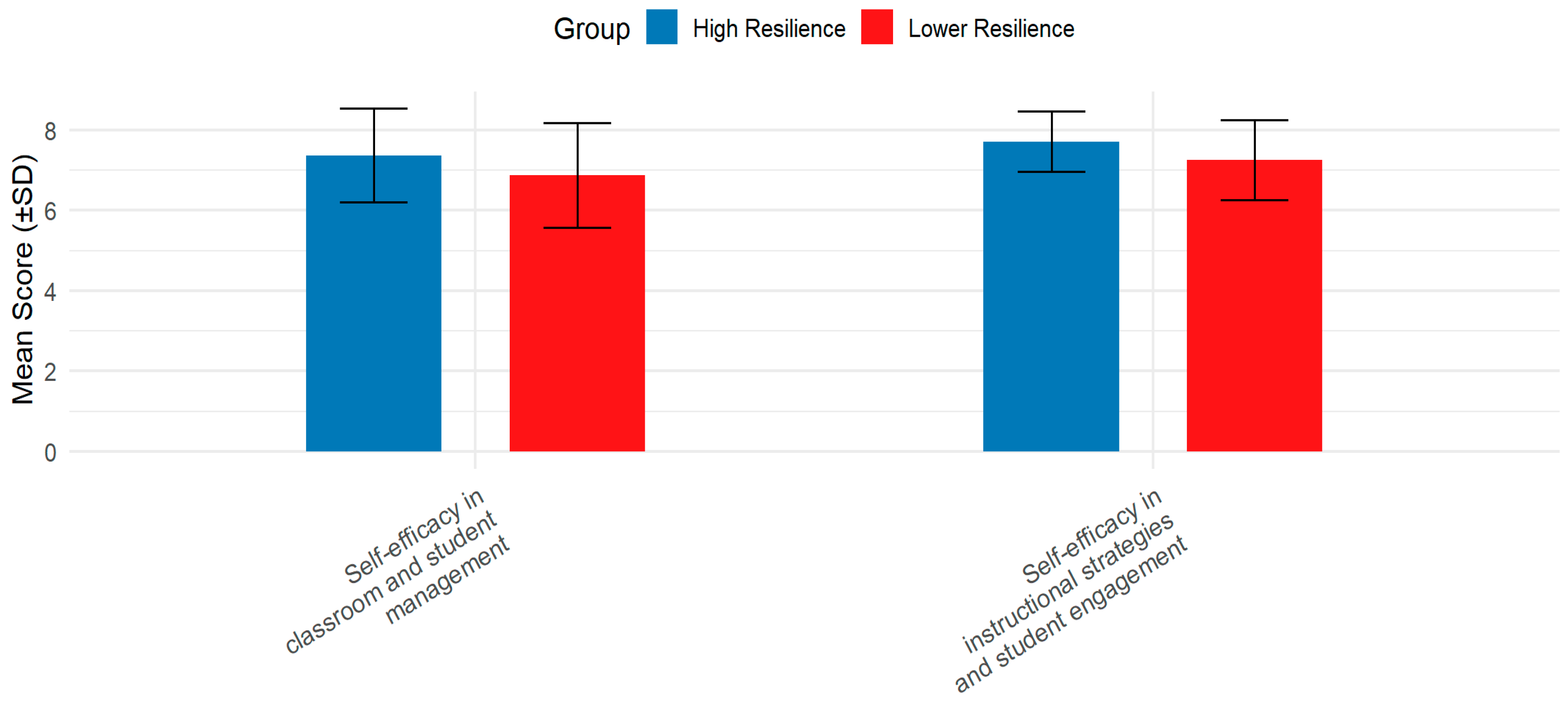 Education 15 01358 g003