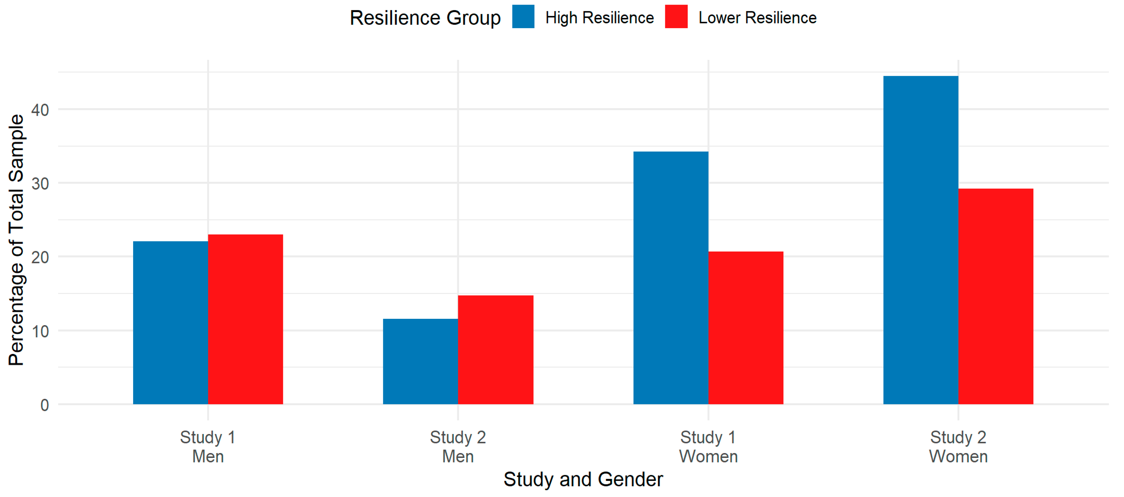 Education 15 01358 g004