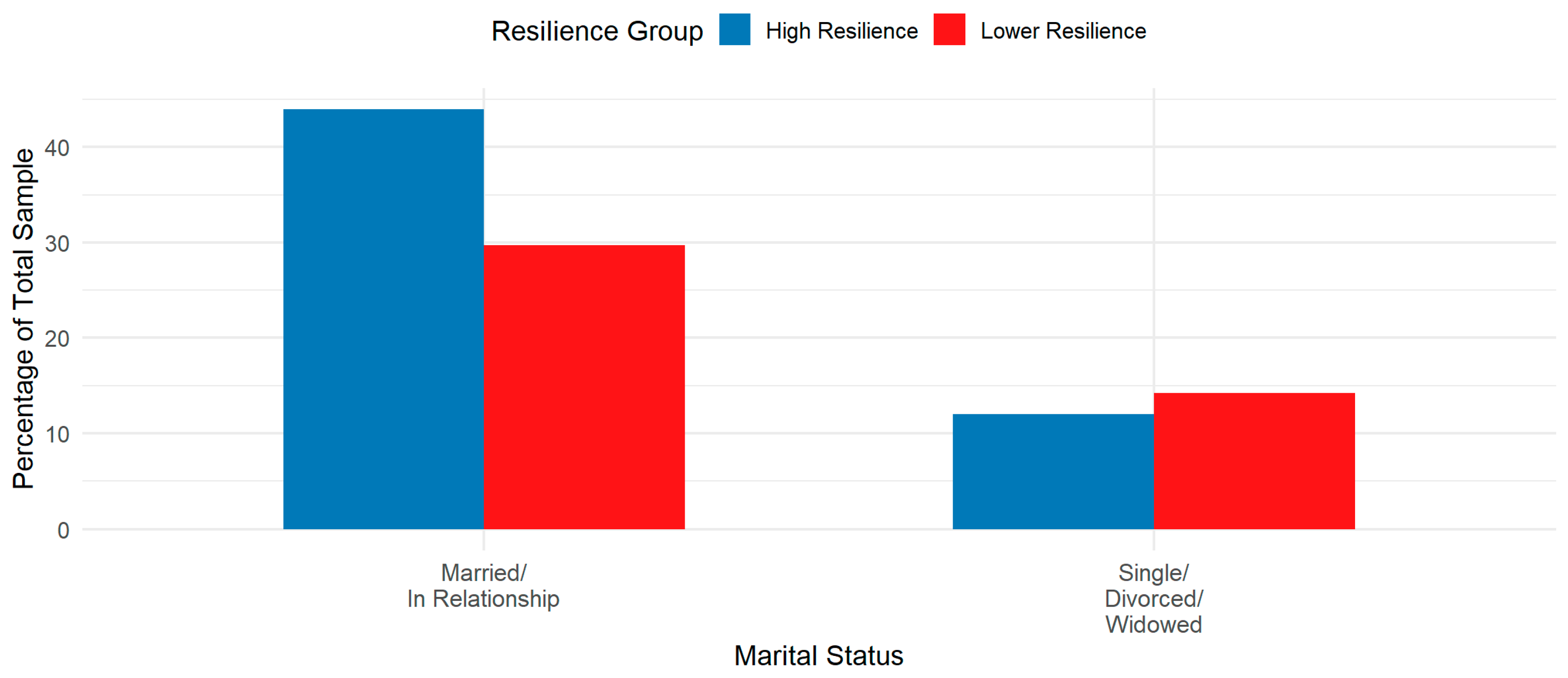 Education 15 01358 g005