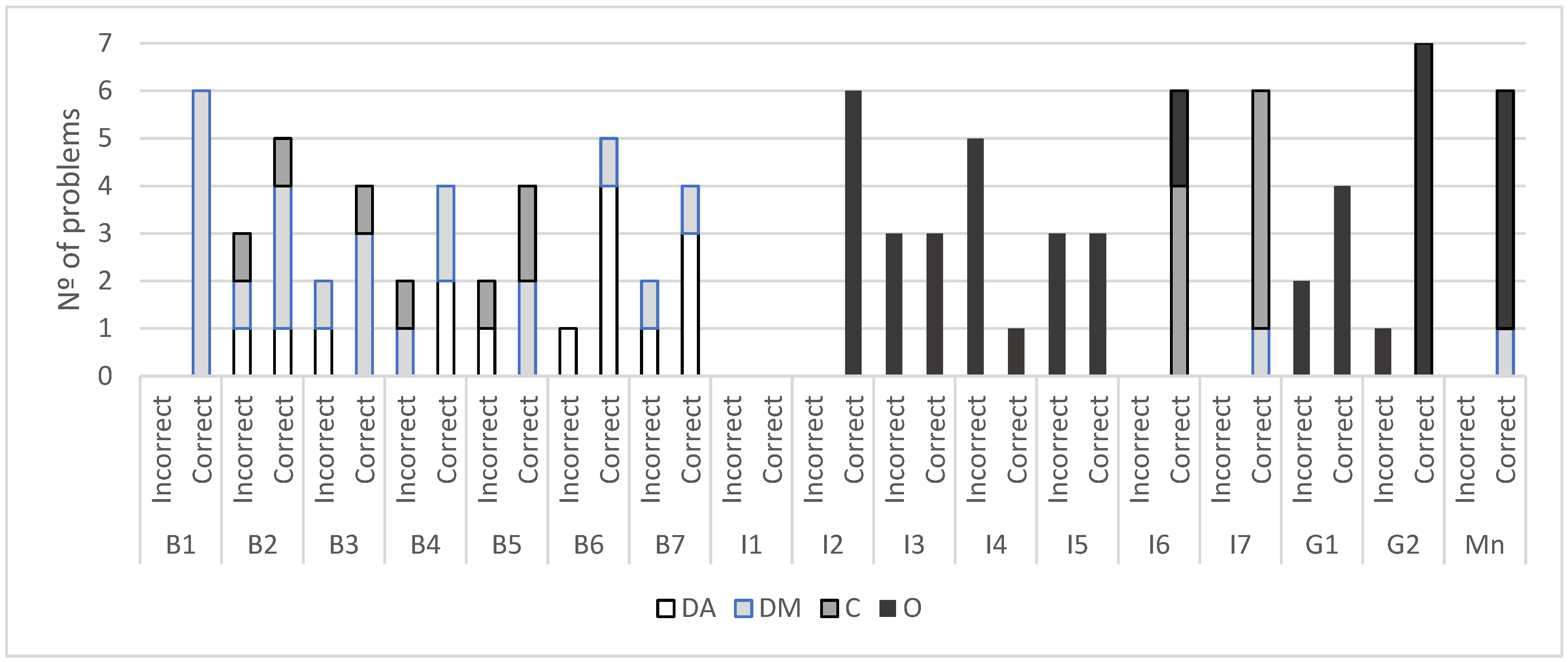 Education 15 01359 g004