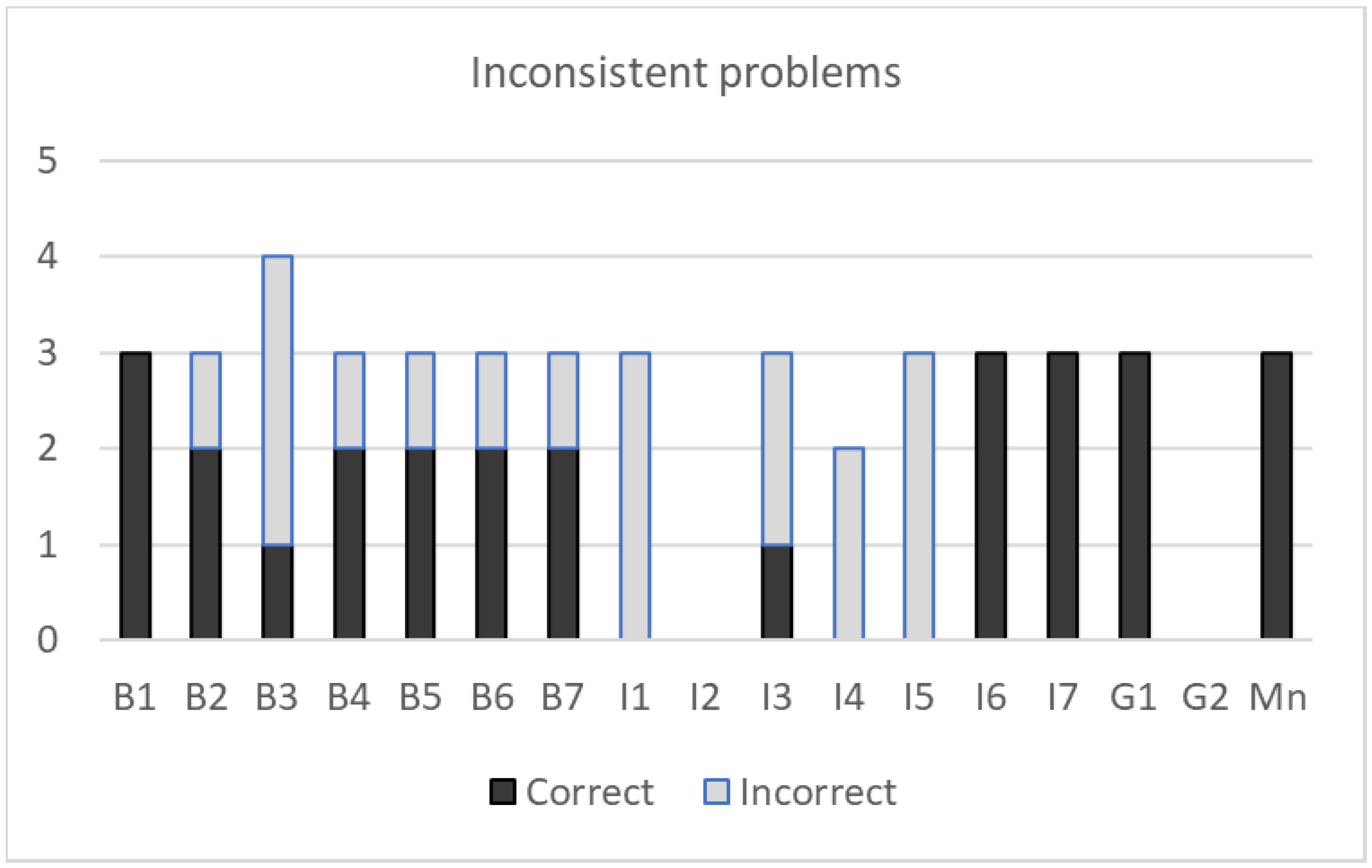Education 15 01359 g005