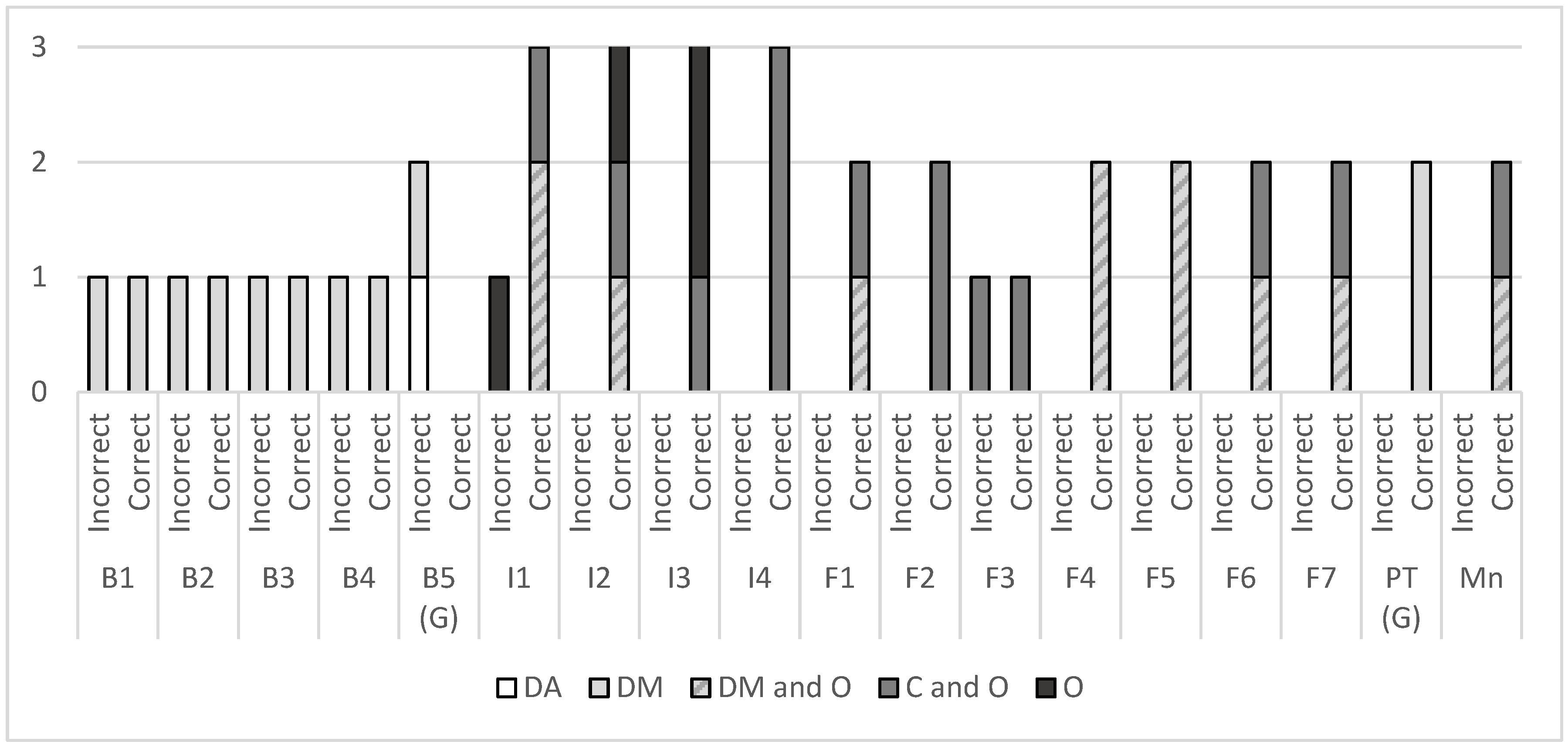 Education 15 01359 g015