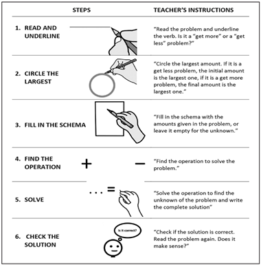 Education 15 01359 i001