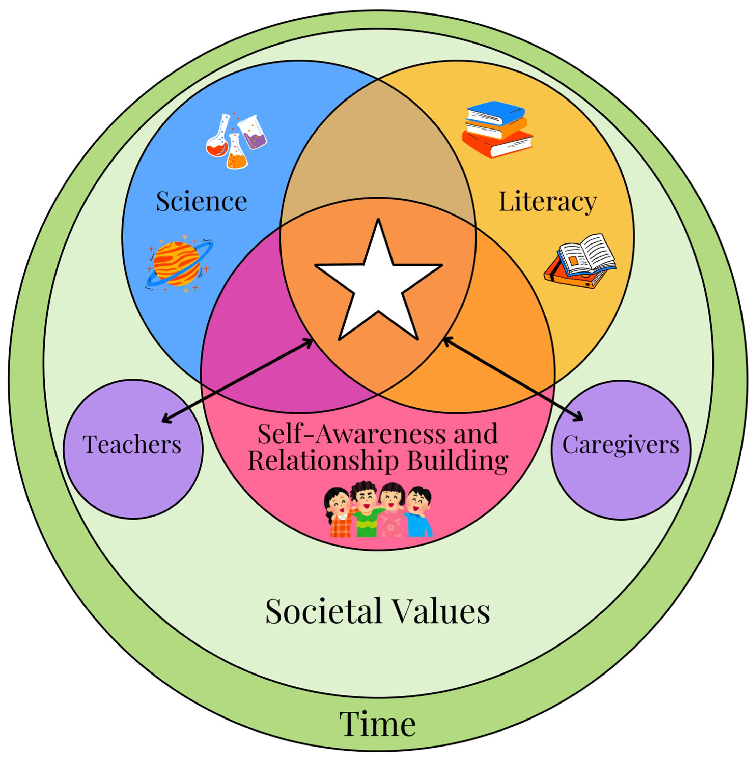 Education 15 01361 g001 Education 15 01361 g001