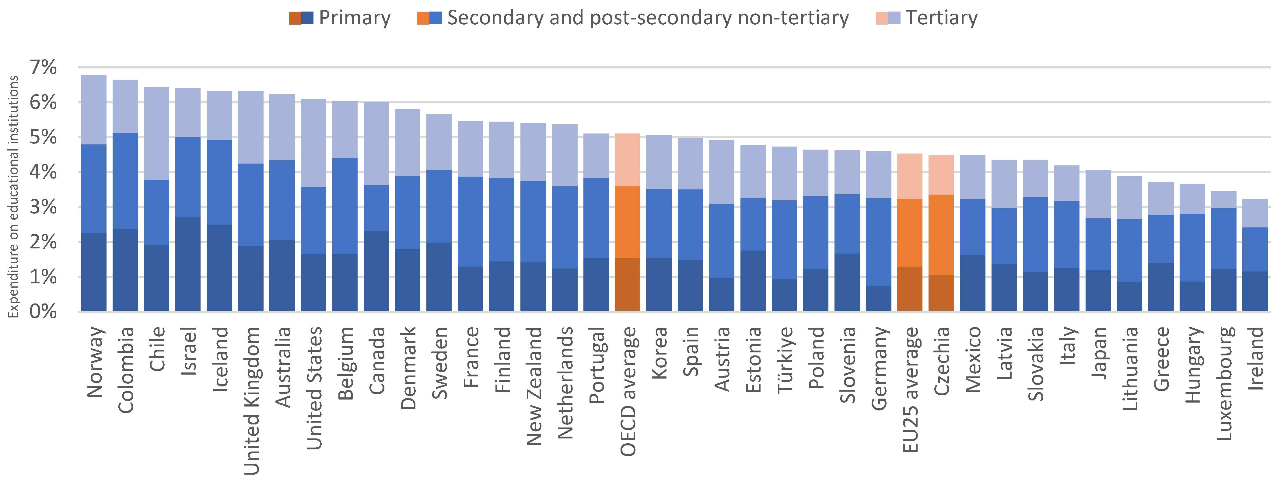 Education 15 01363 g001