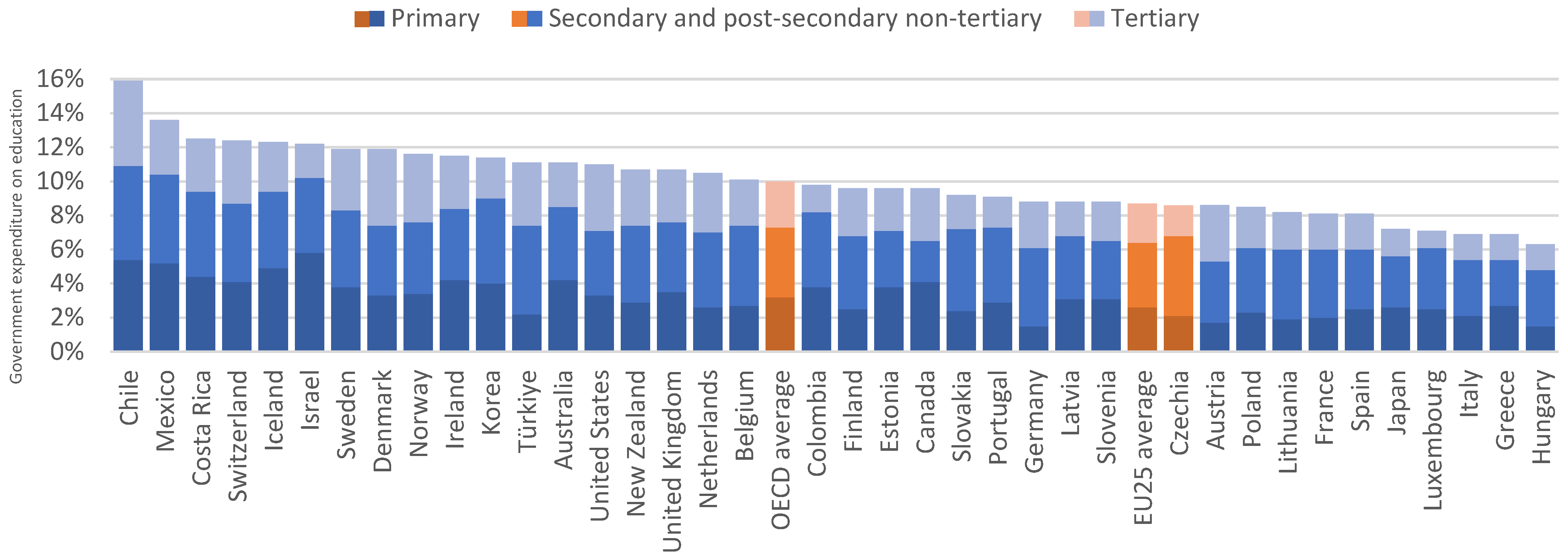 Education 15 01363 g002