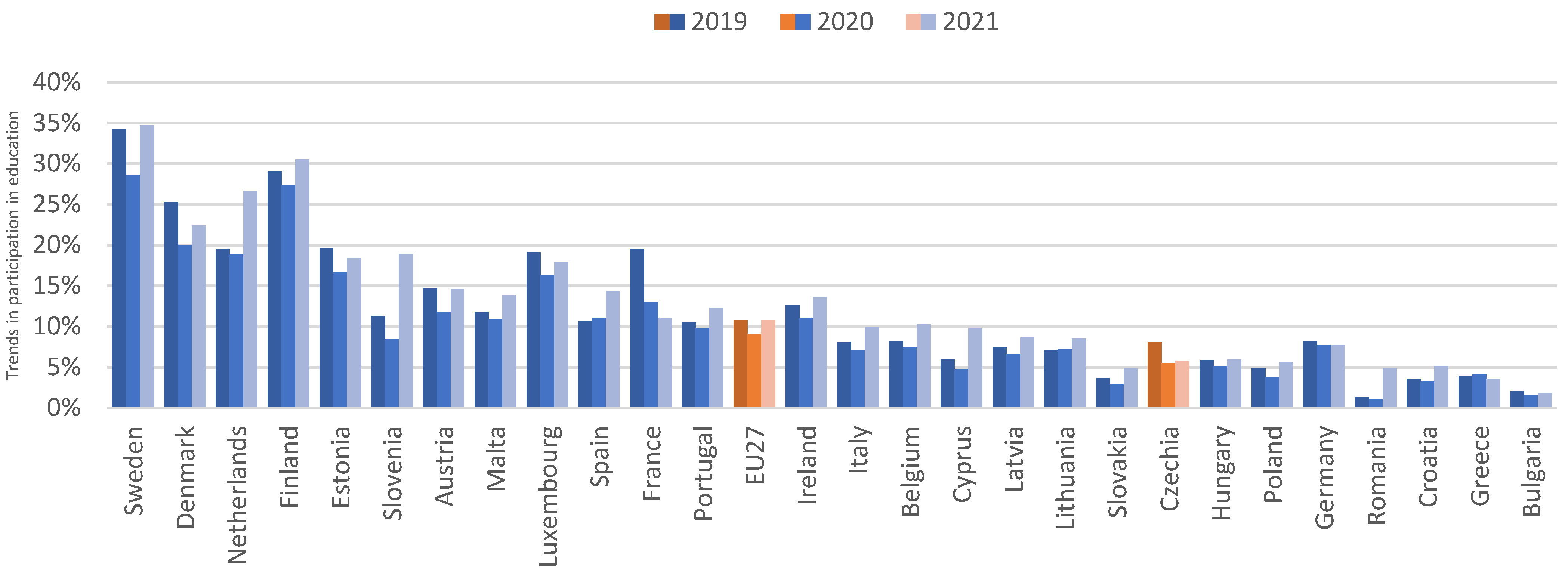 Education 15 01363 g004