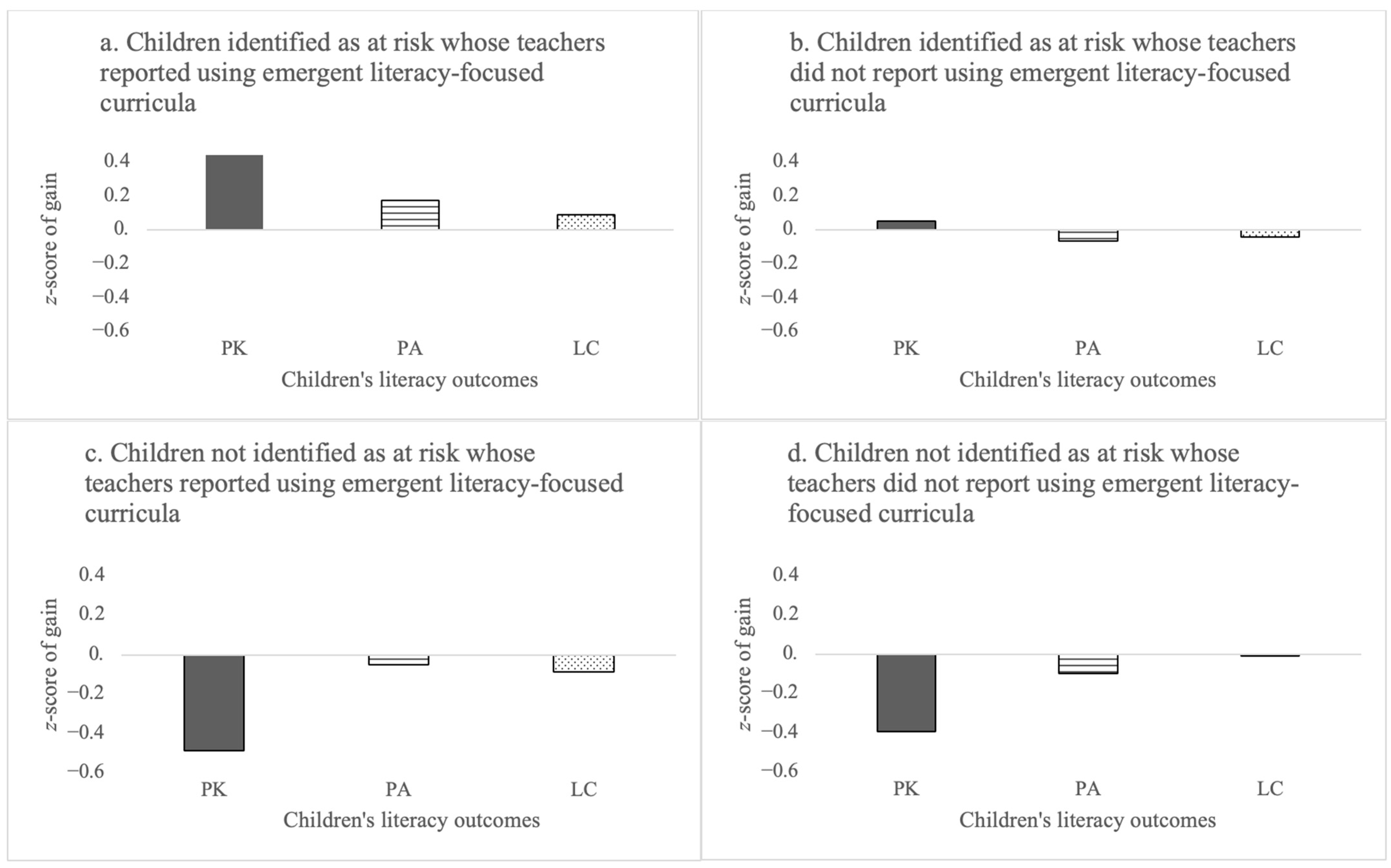 Education 15 01368 g001 Education 15 01368 g001