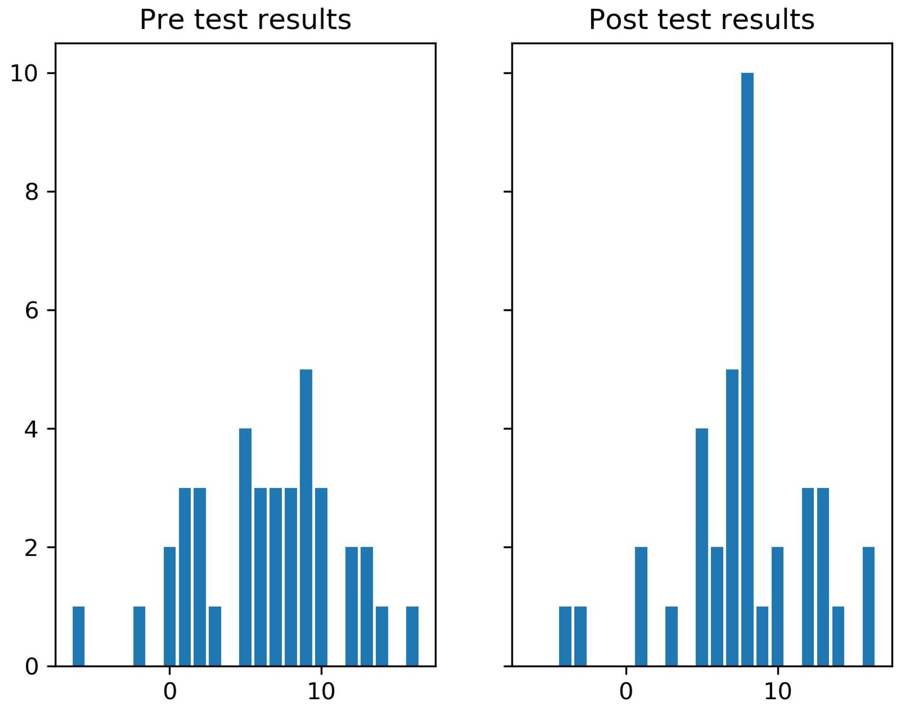 Education 15 01371 g001