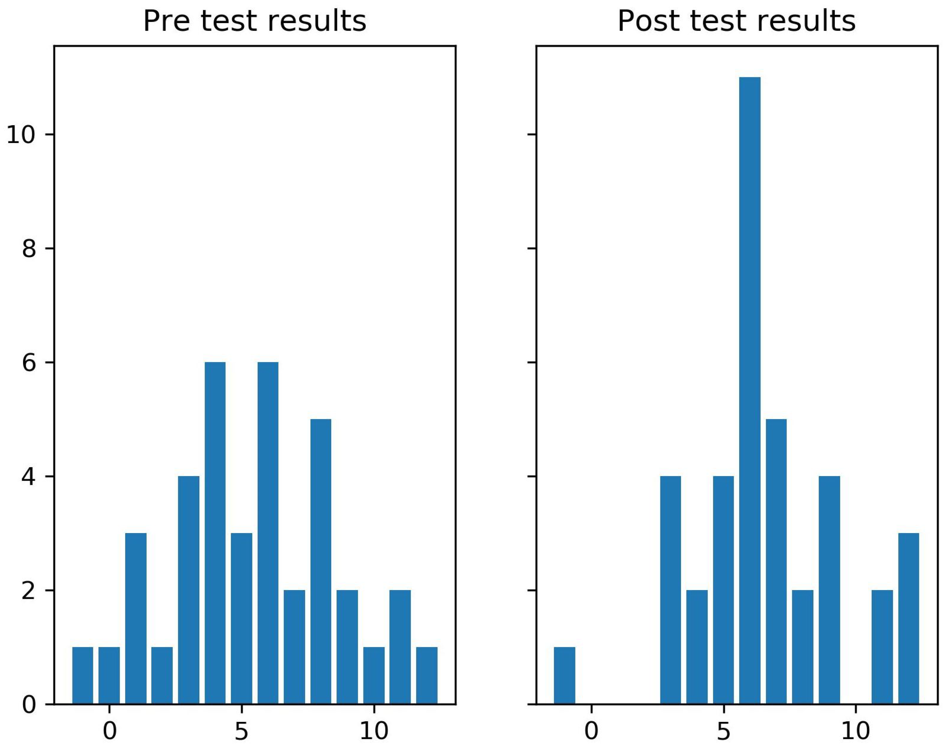 Education 15 01371 g002