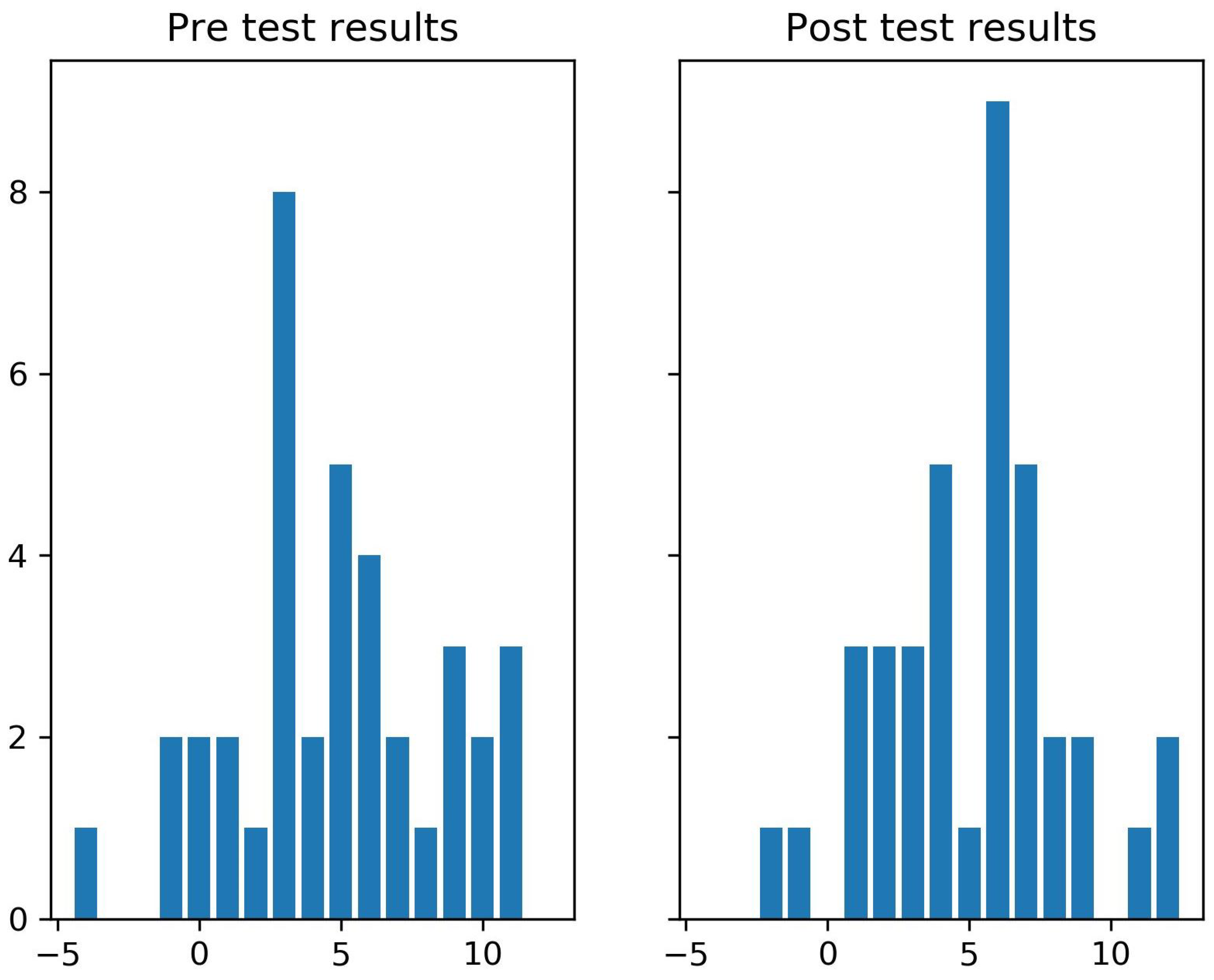 Education 15 01371 g003