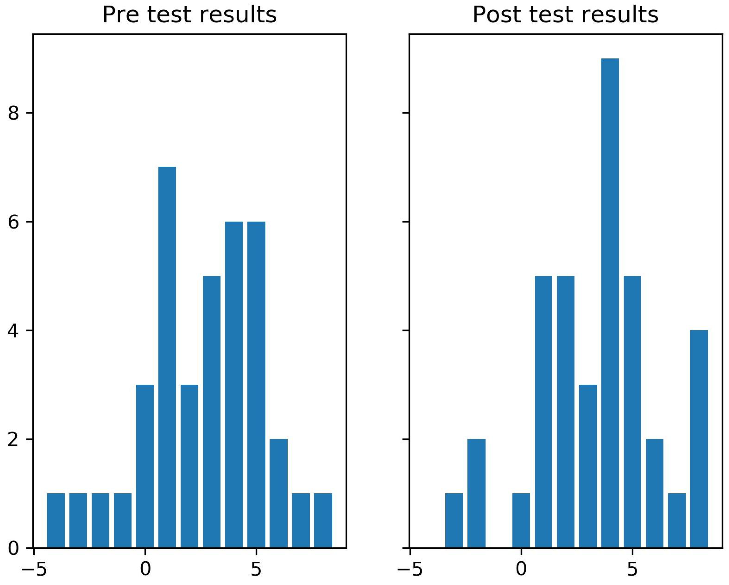 Education 15 01371 g004