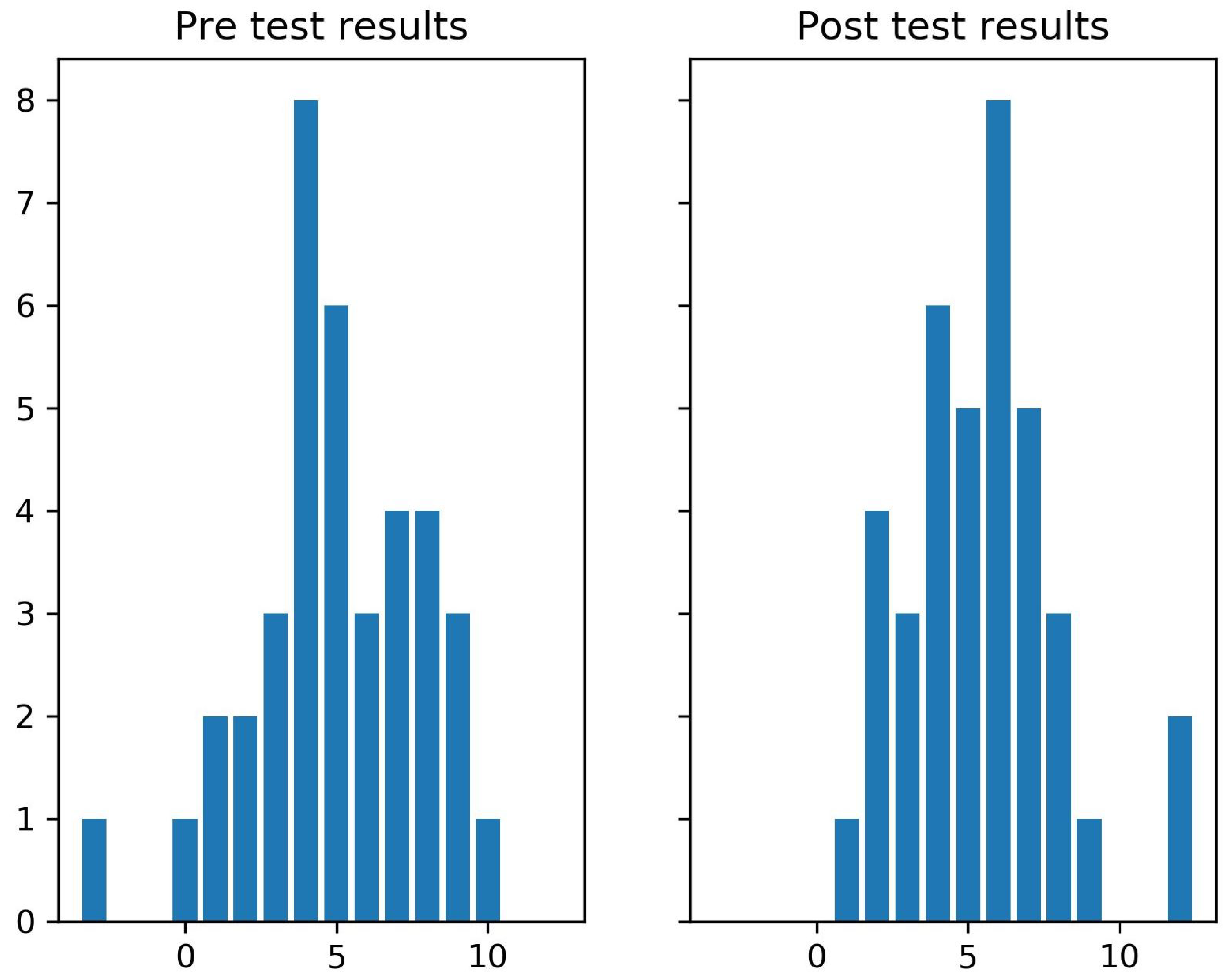 Education 15 01371 g005