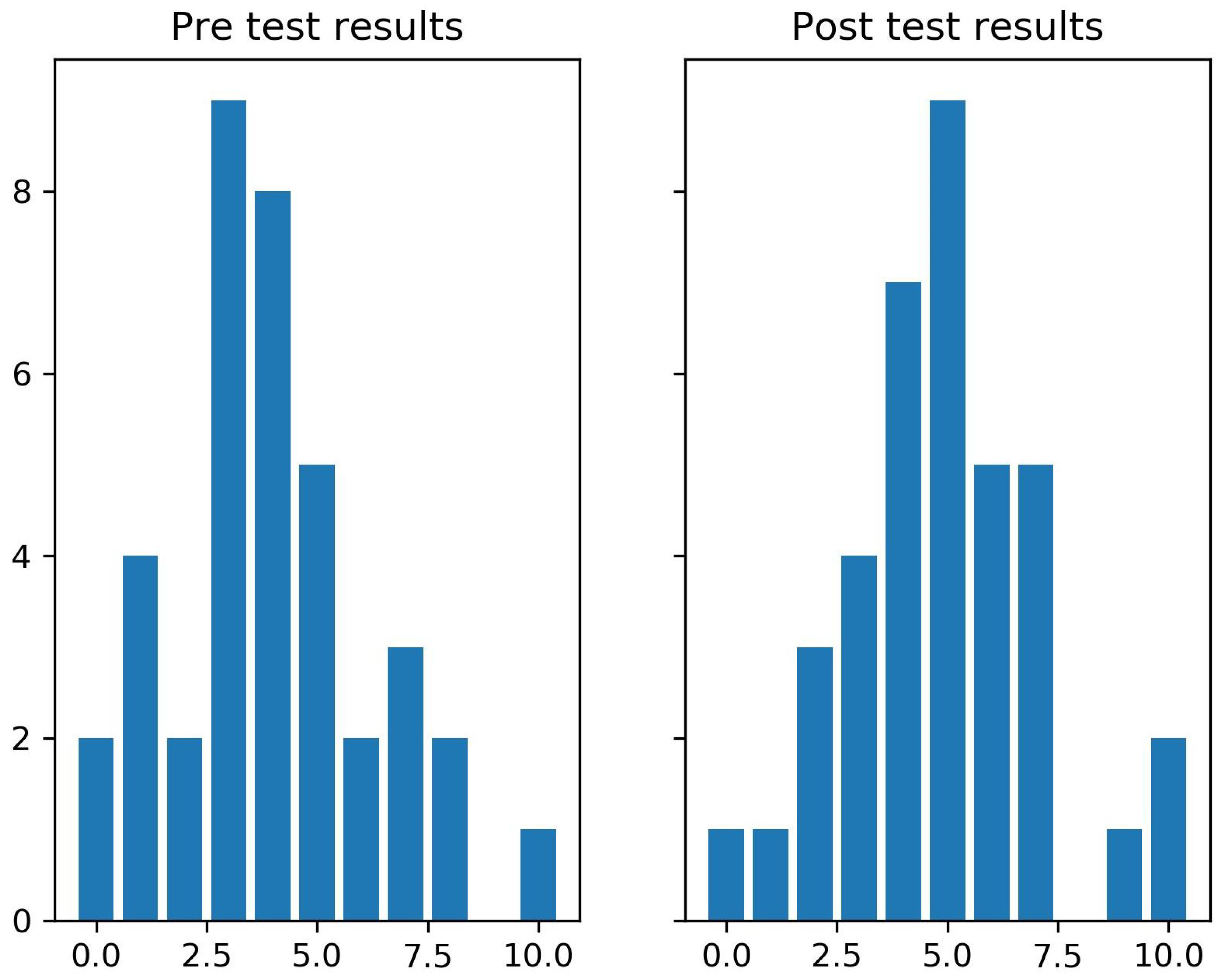 Education 15 01371 g008