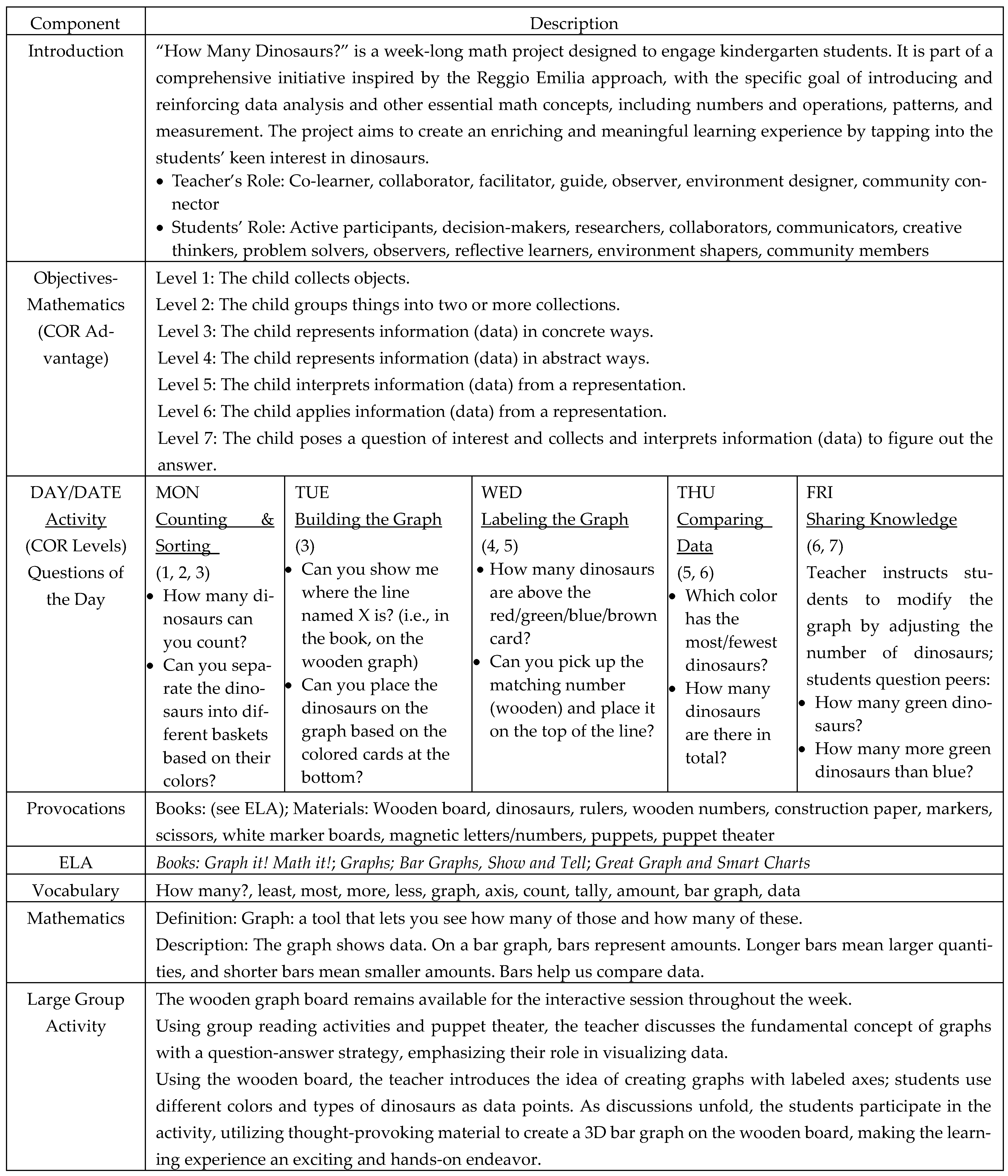 Education 15 01375 g001