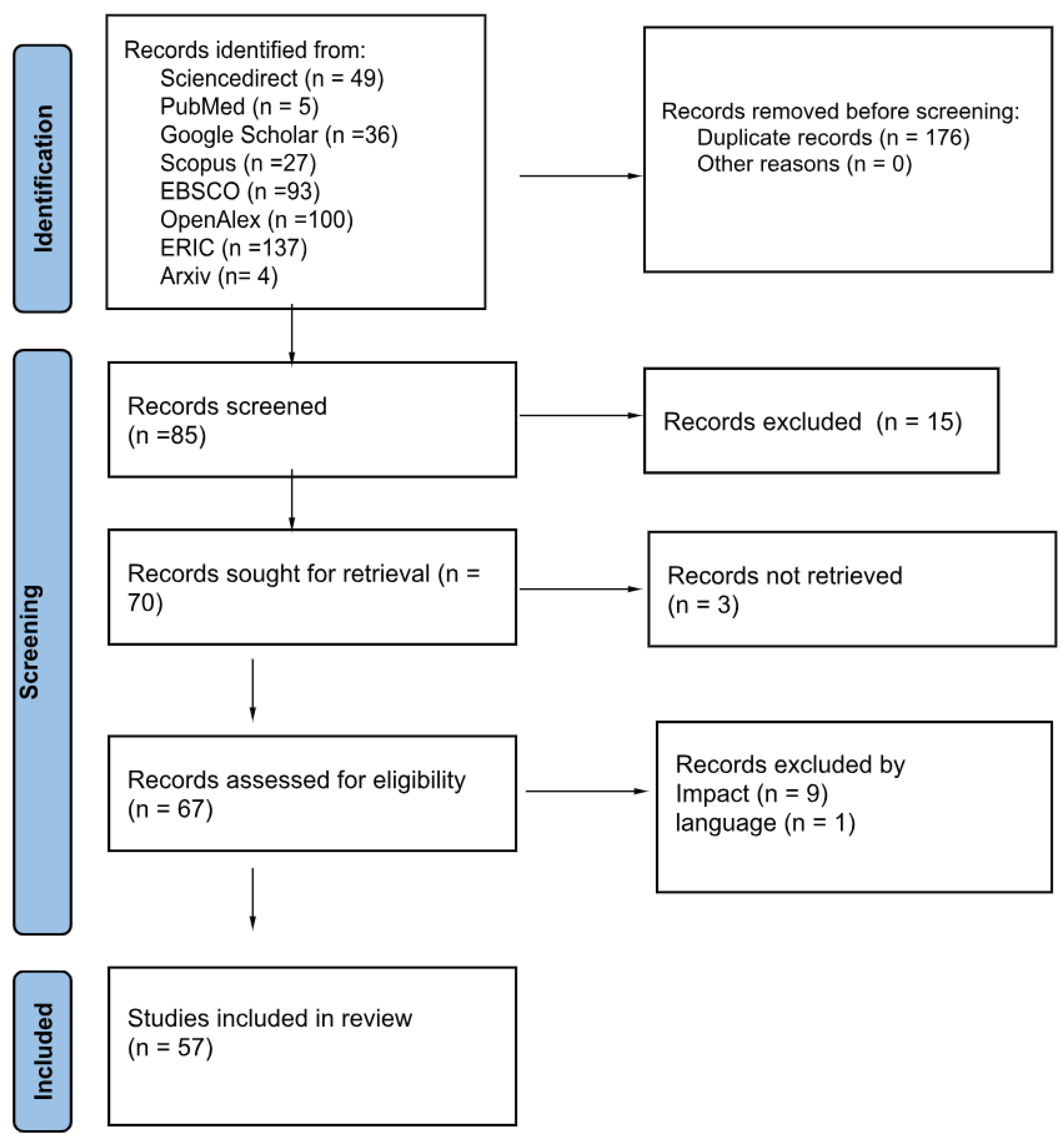 Education 15 01377 g001
