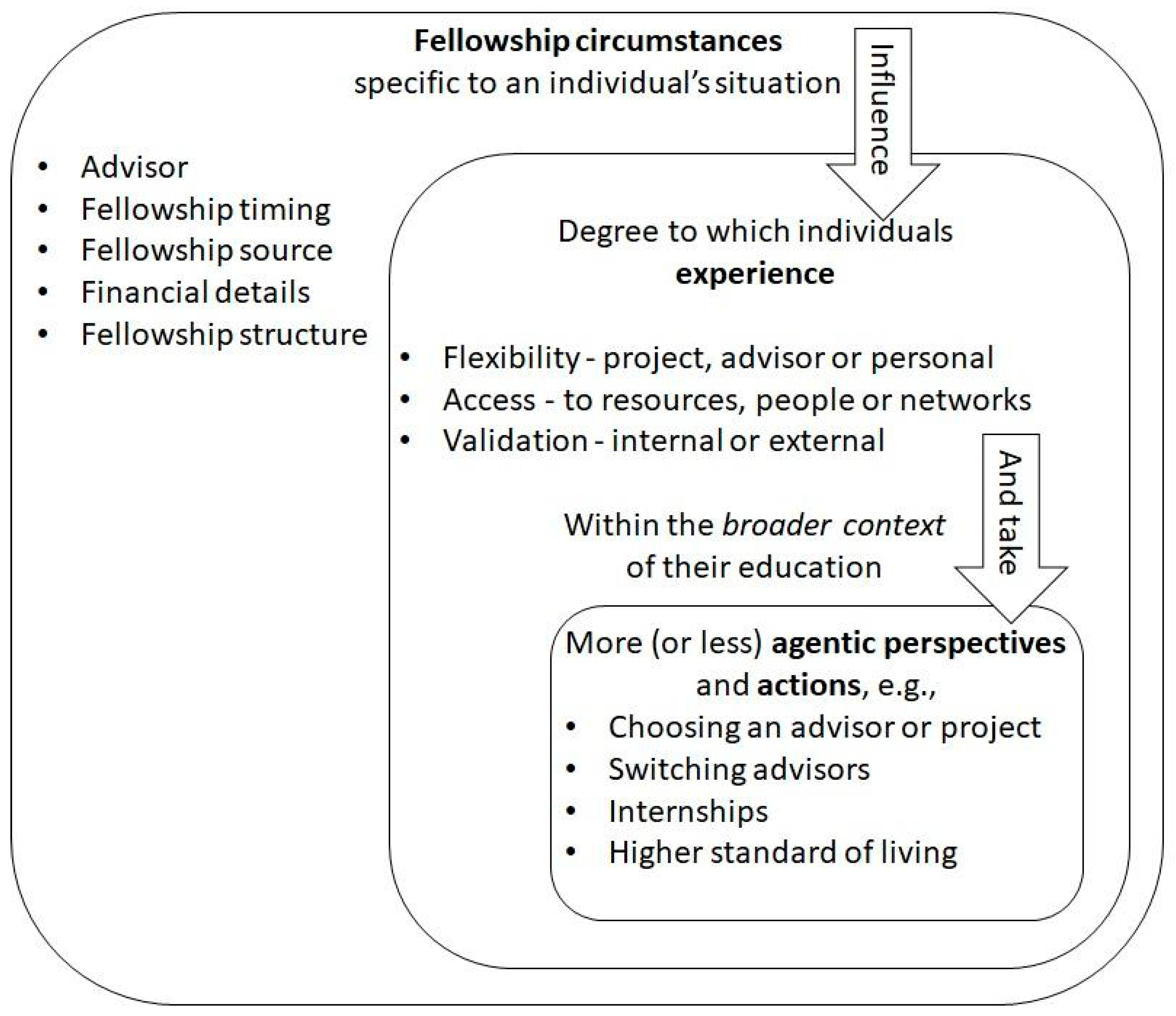 Education 15 01378 g001