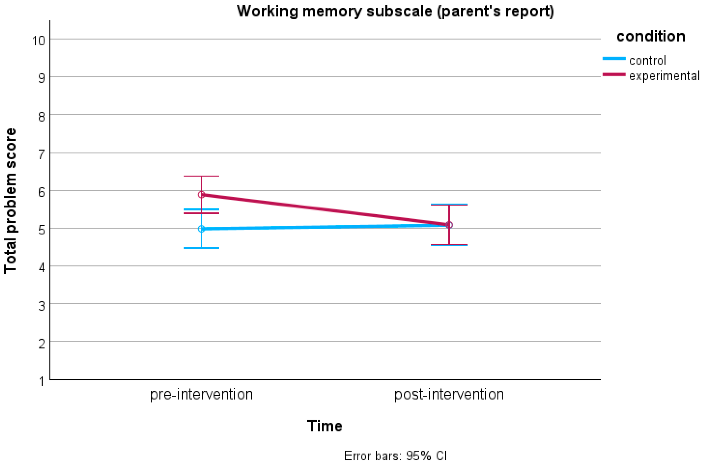 Education 15 01379 g002