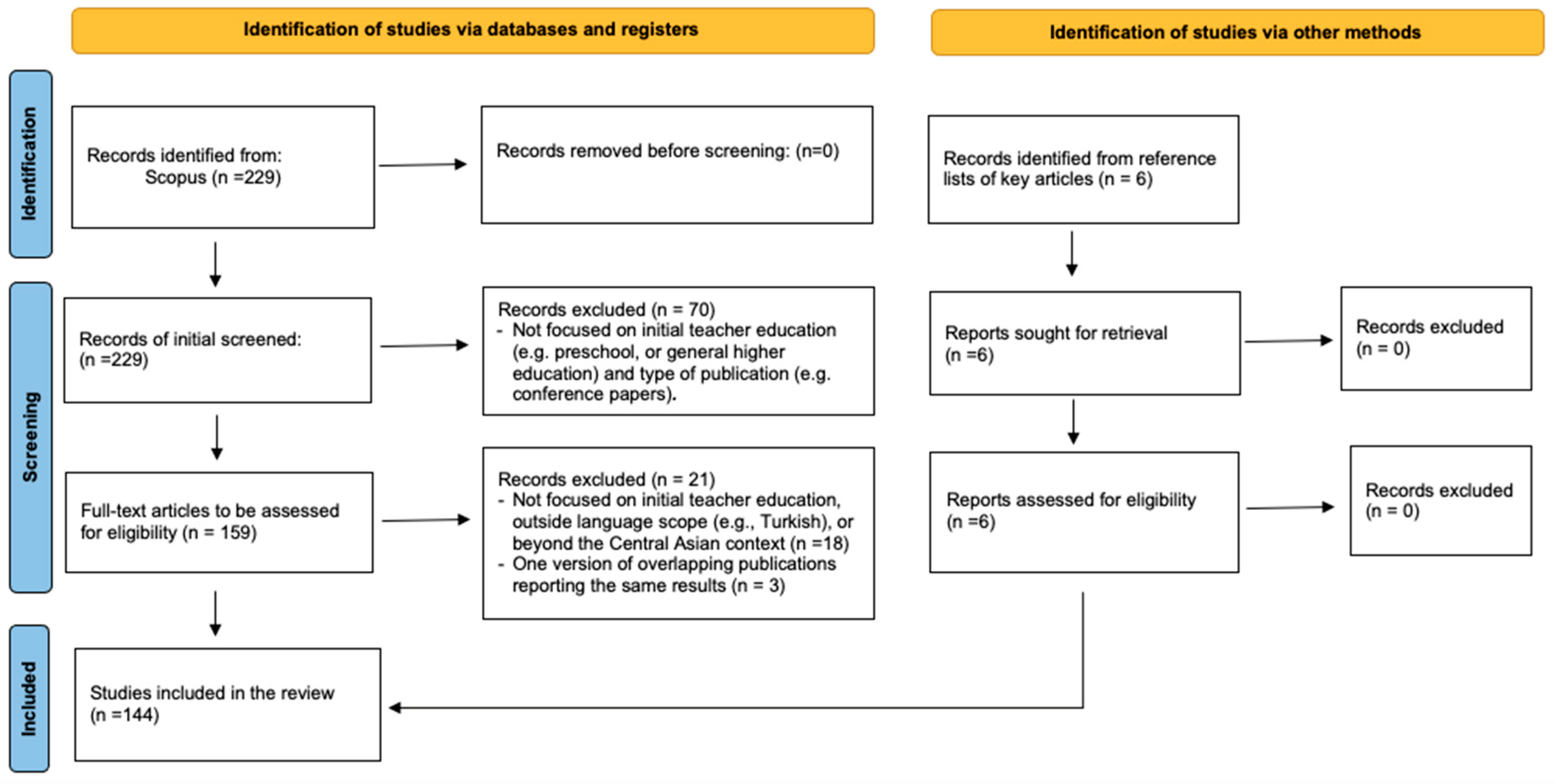 Education 15 01381 g001