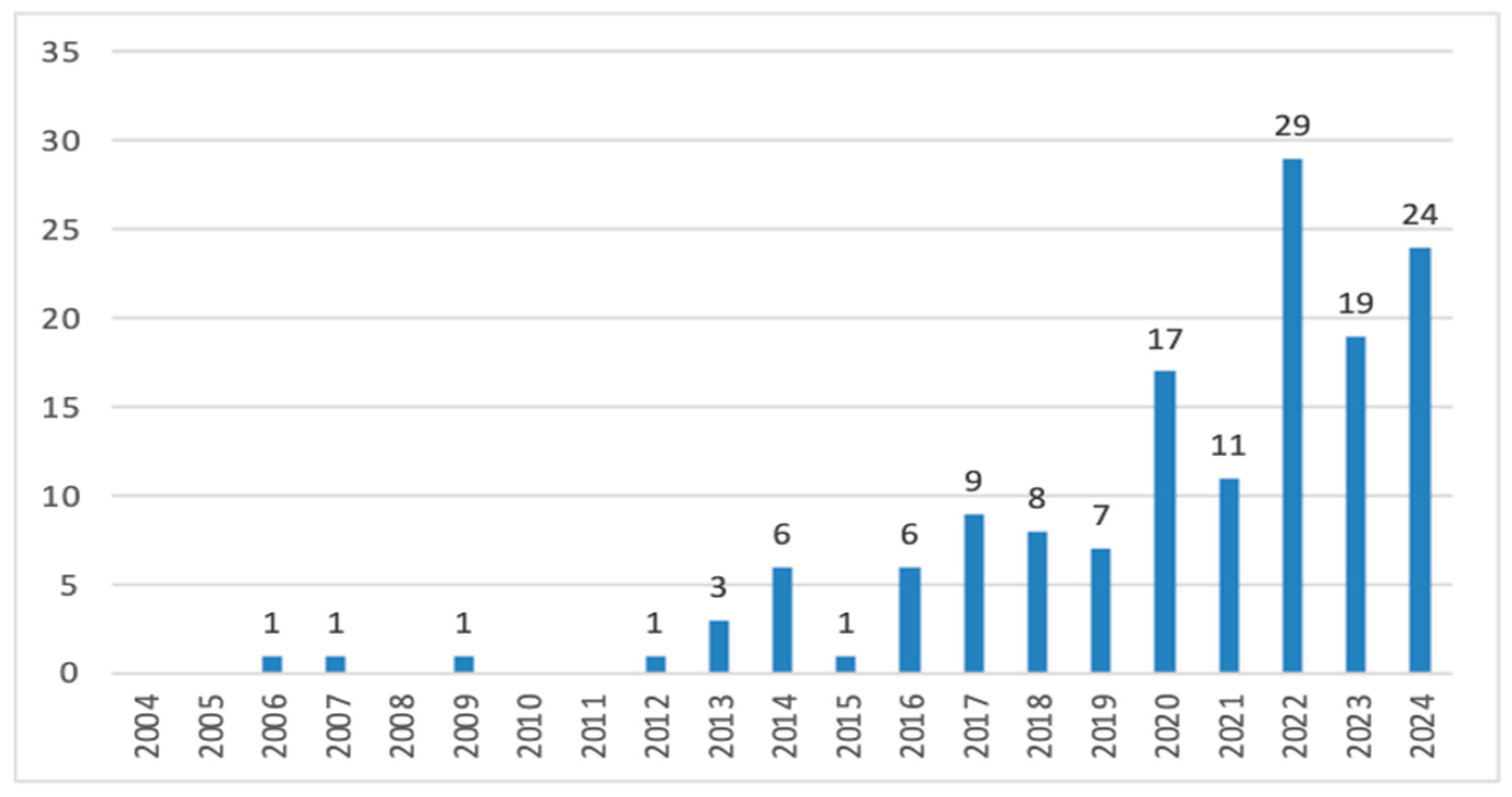 Education 15 01381 g002