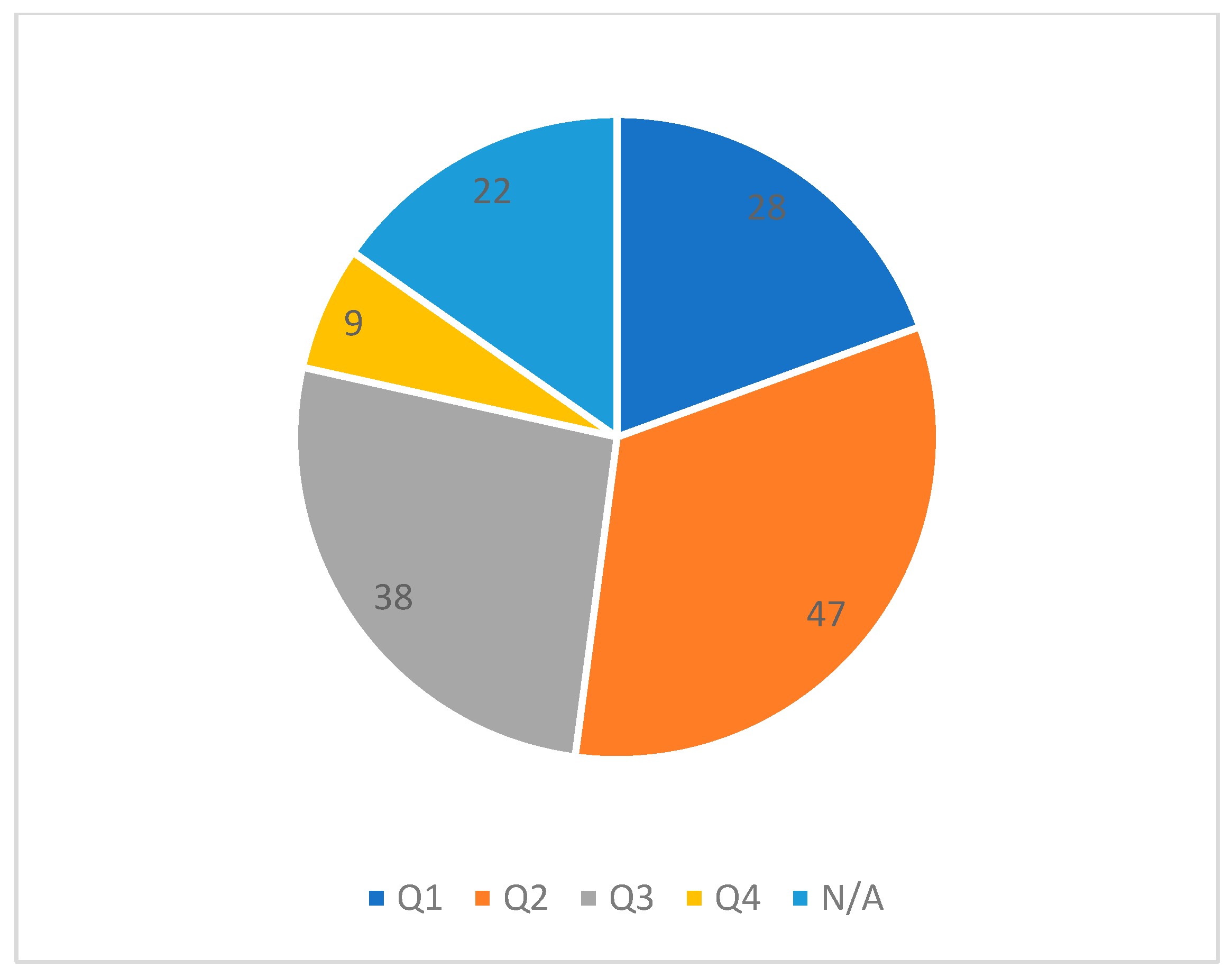 Education 15 01381 g003