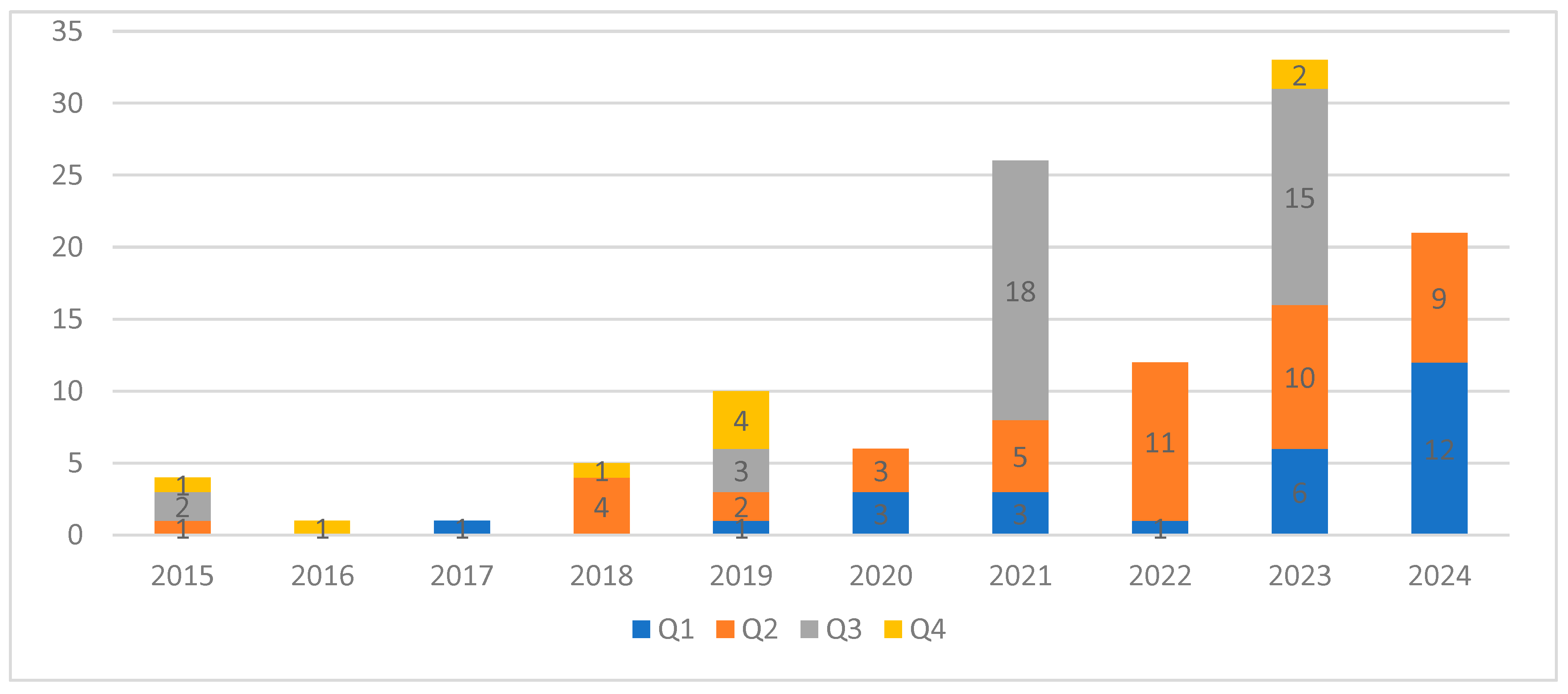 Education 15 01381 g004
