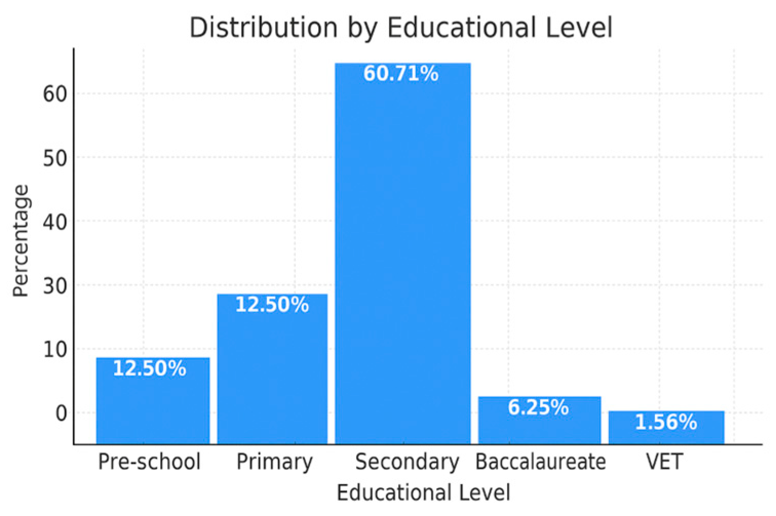 Education 15 01384 g002